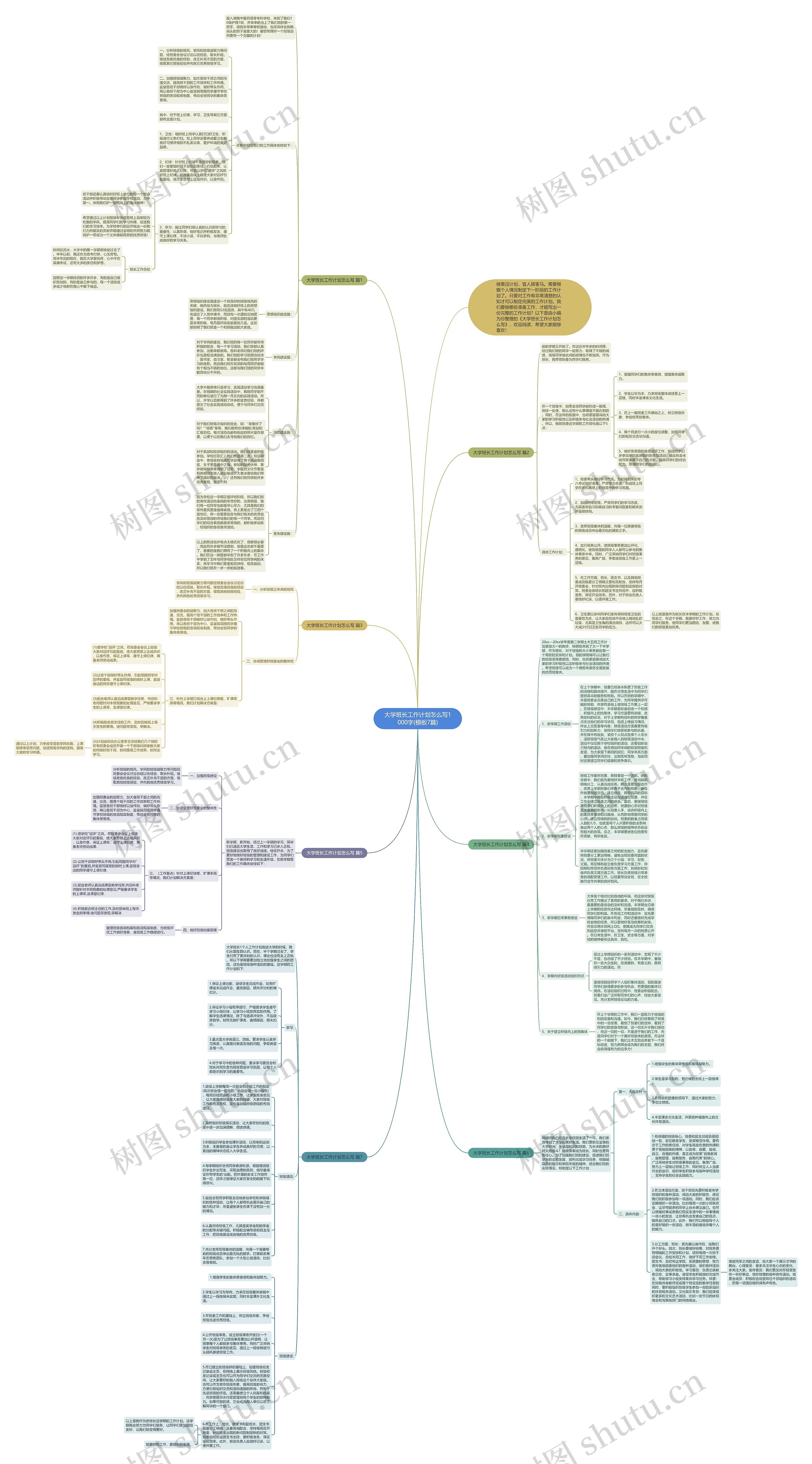 大学班长工作计划怎么写1000字(7篇)思维导图高清图 大学班长工作计划怎么写1000字(7篇)思维导图