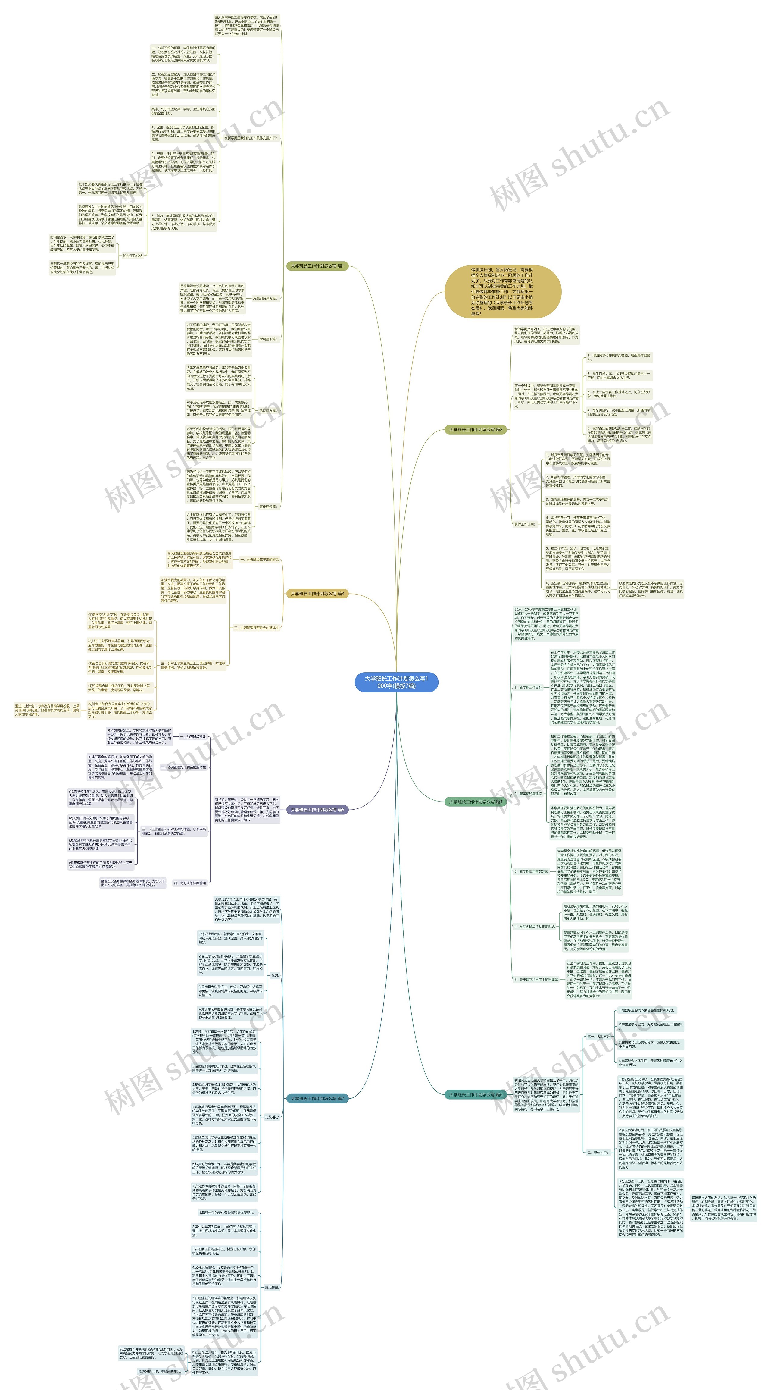 大学班长工作计划怎么写1000字(7篇)思维导图