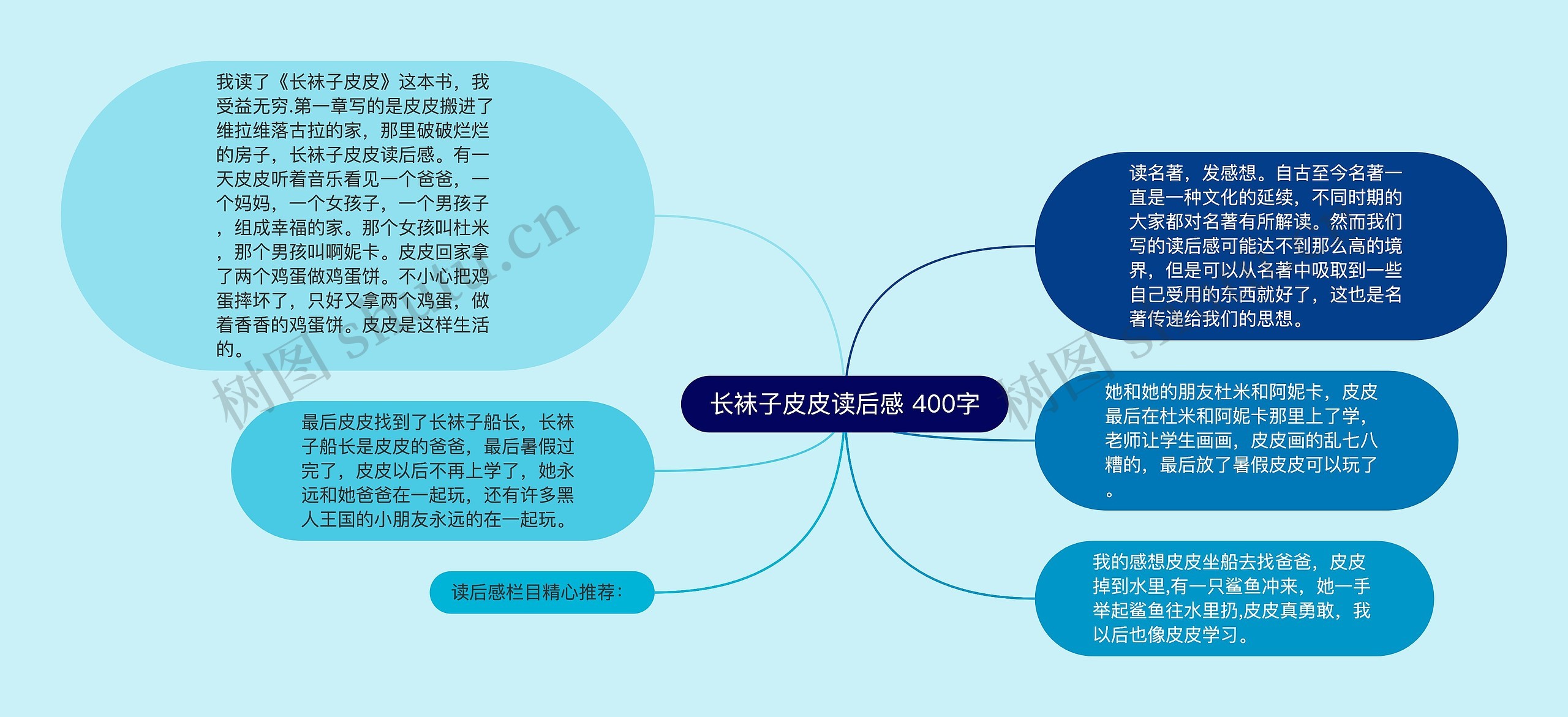 长袜子皮皮读后感 400字