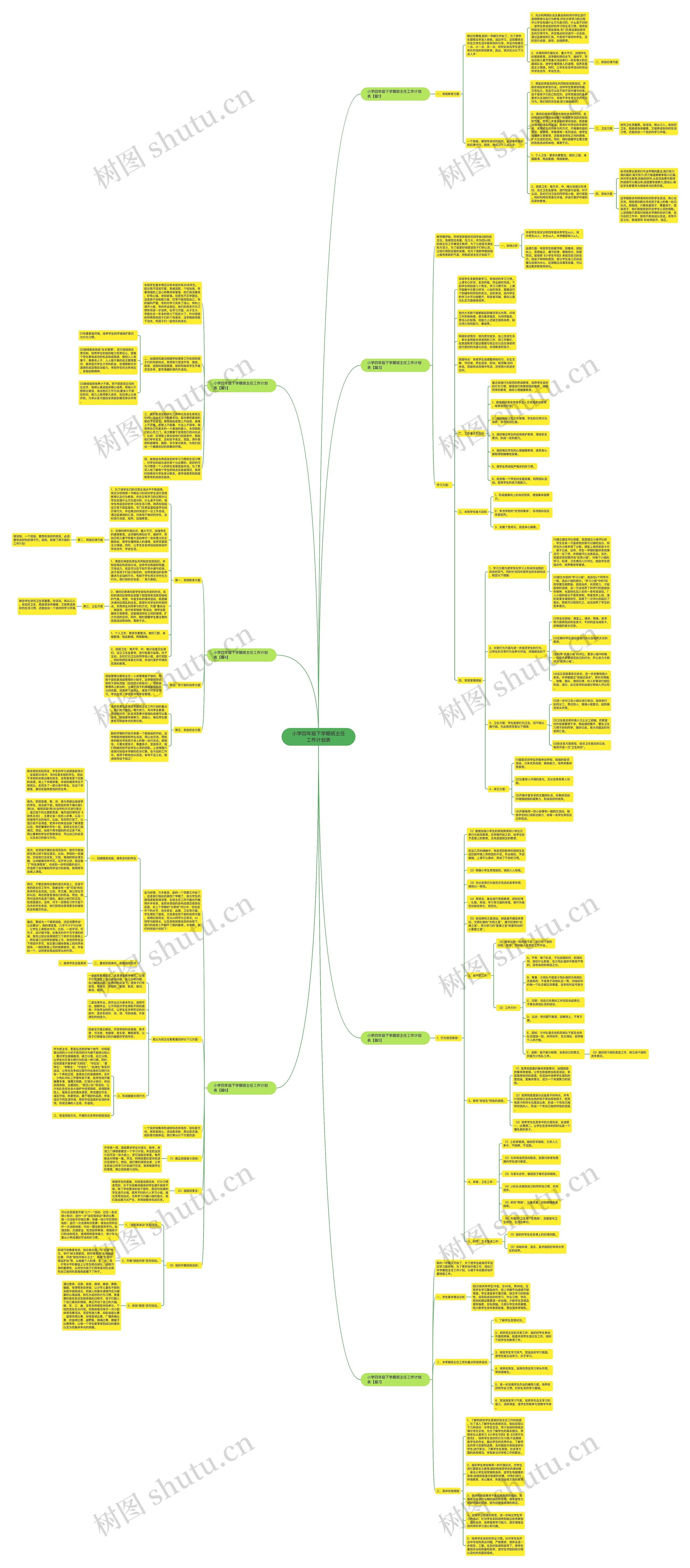 小学四年级下学期班主任工作计划表思维导图