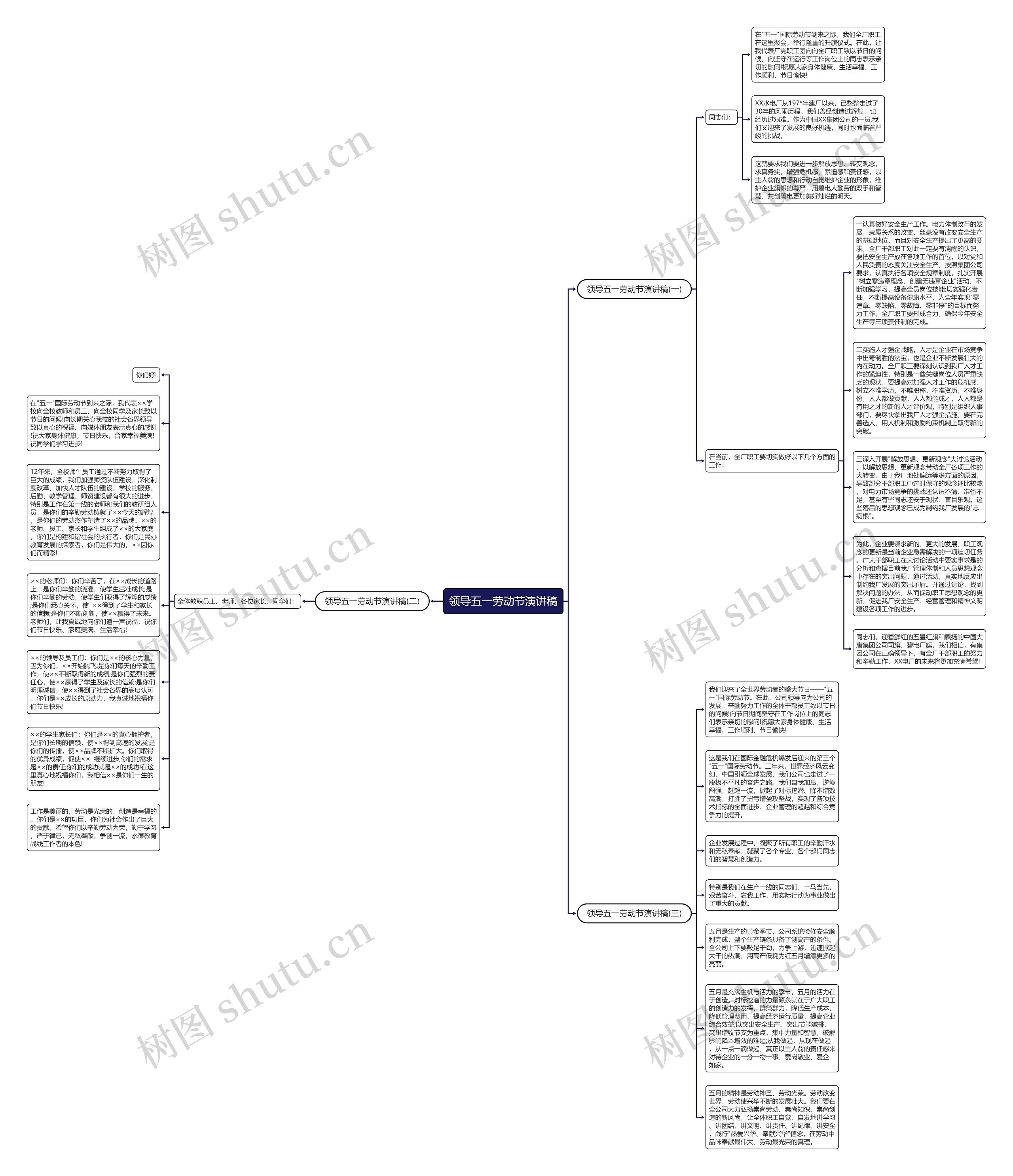 领导五一劳动节演讲稿思维导图