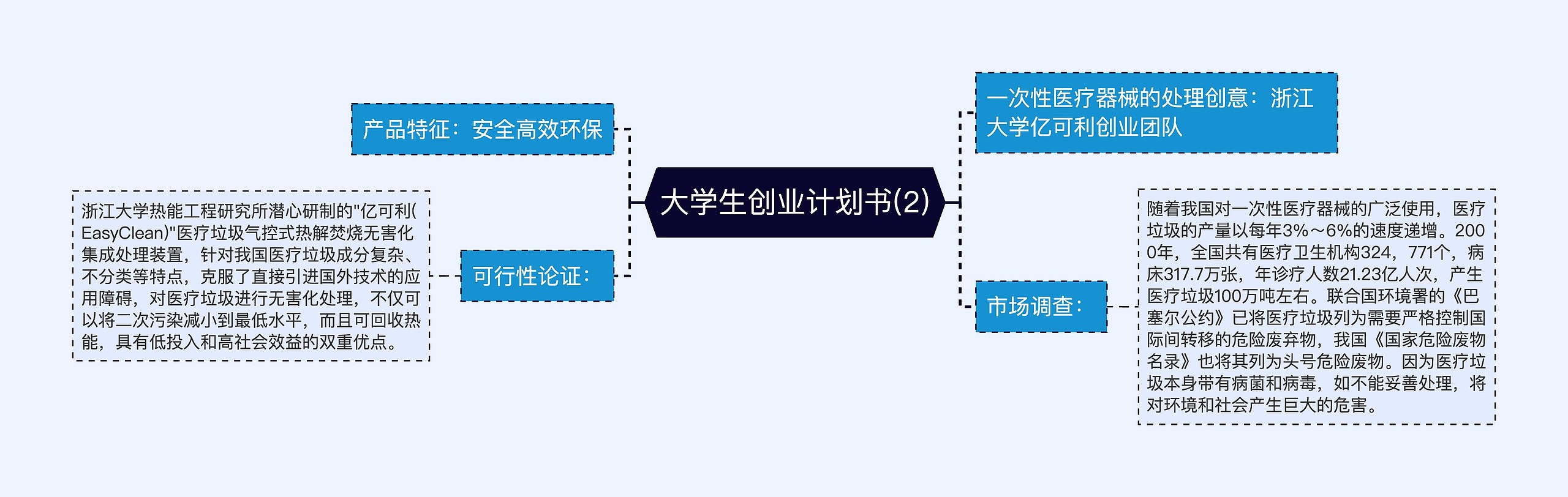 大学生创业计划书(2)