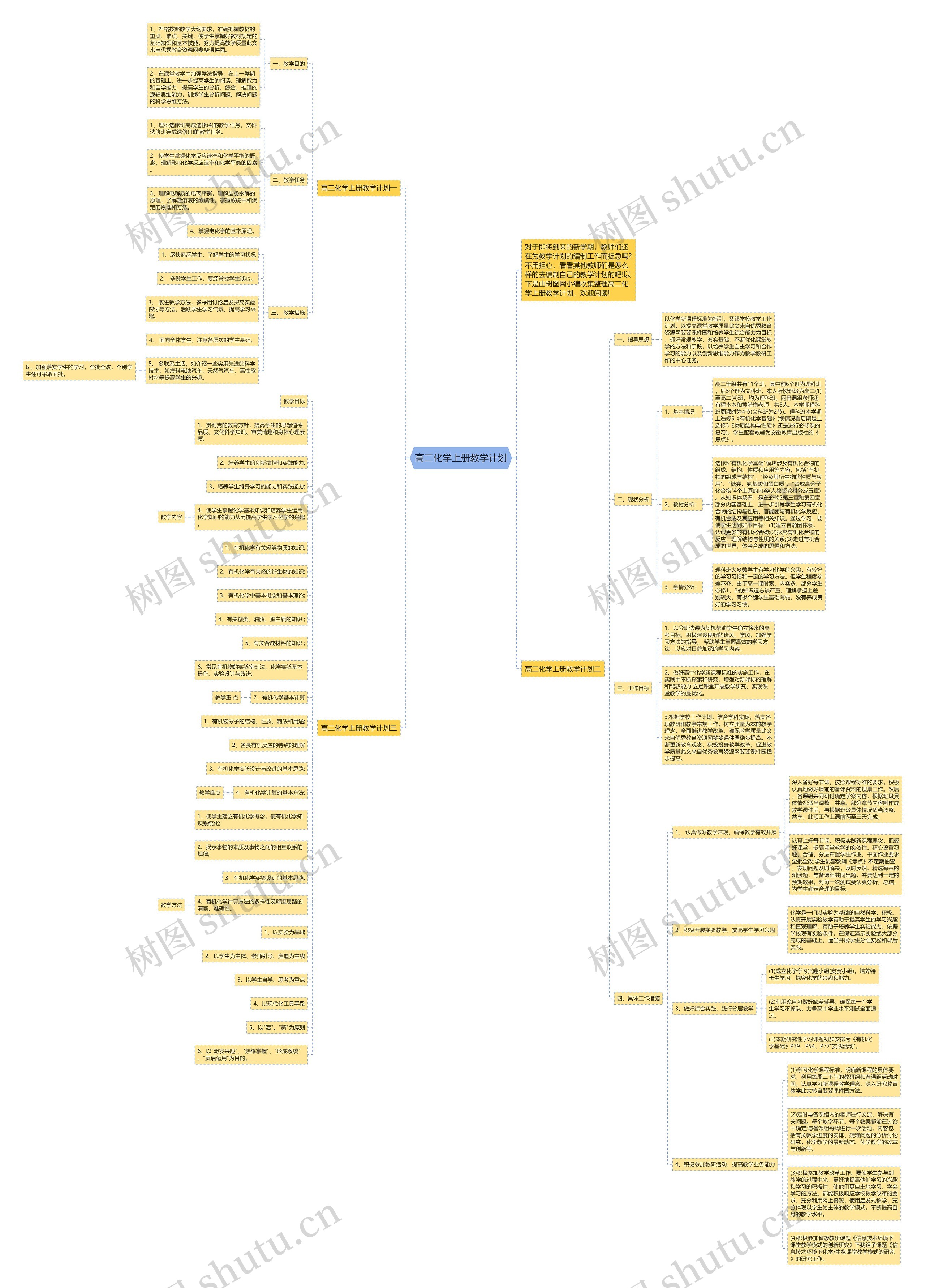 高二化学上册教学计划思维导图