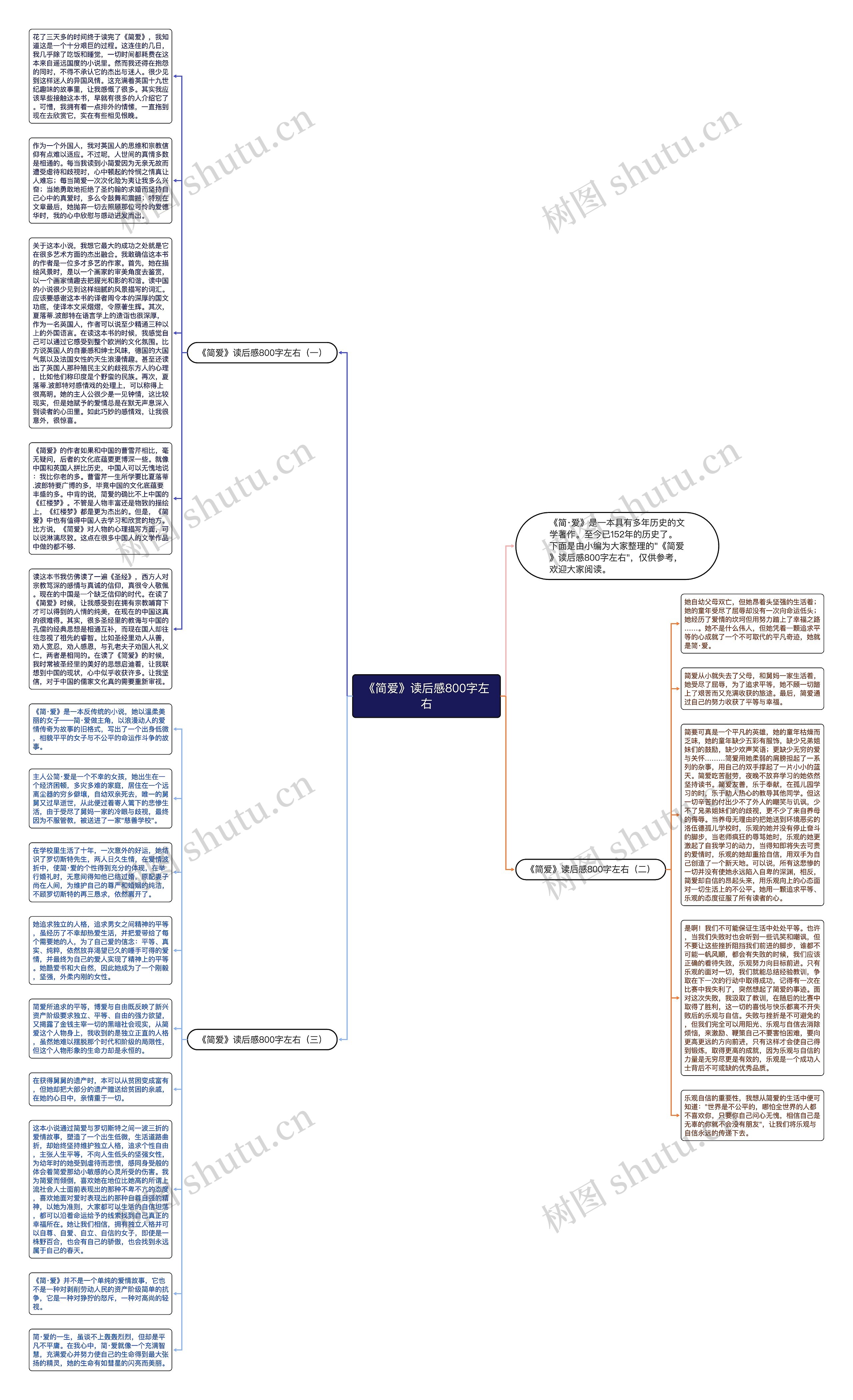 《简爱》读后感800字左右思维导图