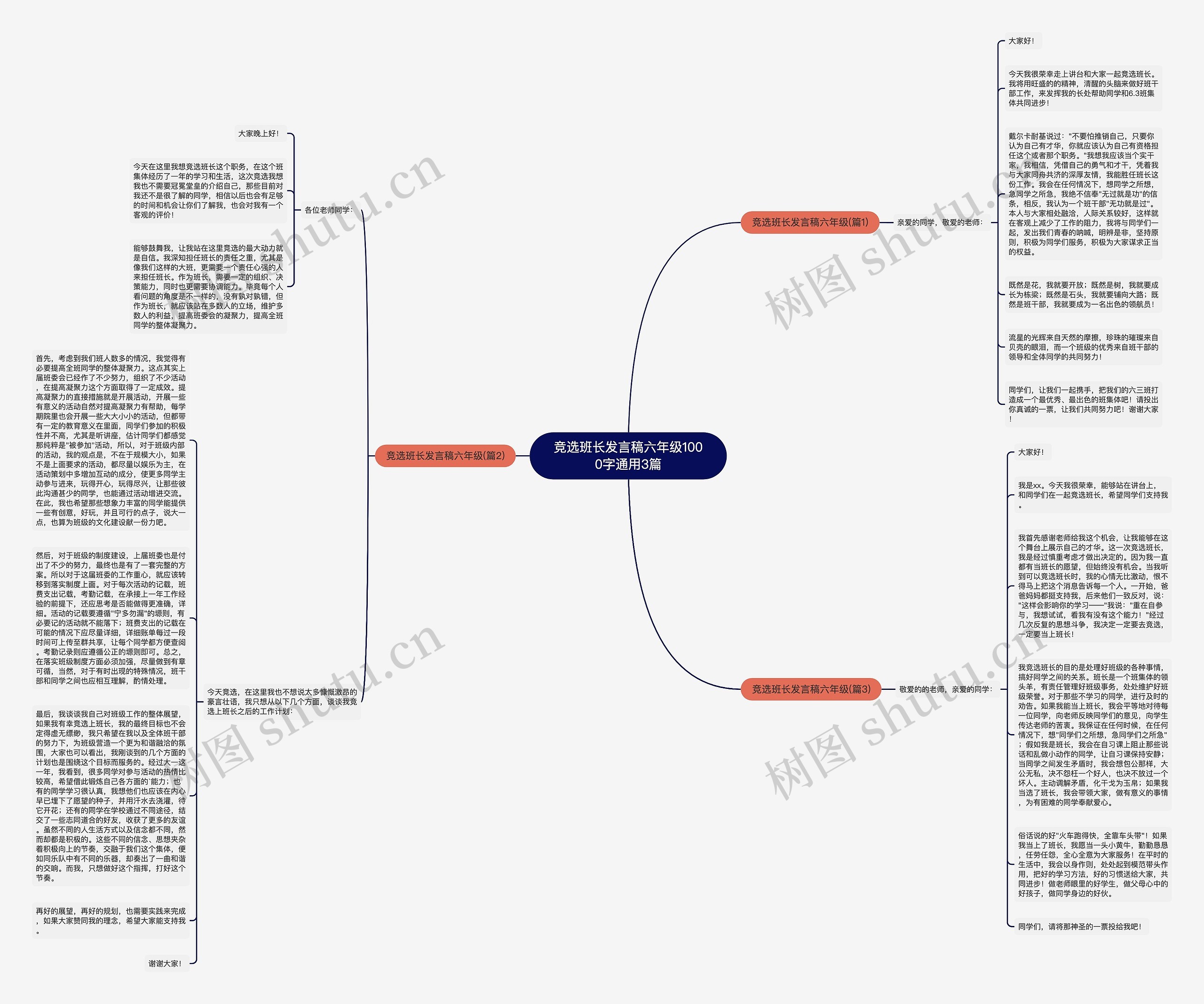 竞选班长发言稿六年级1000字通用3篇思维导图