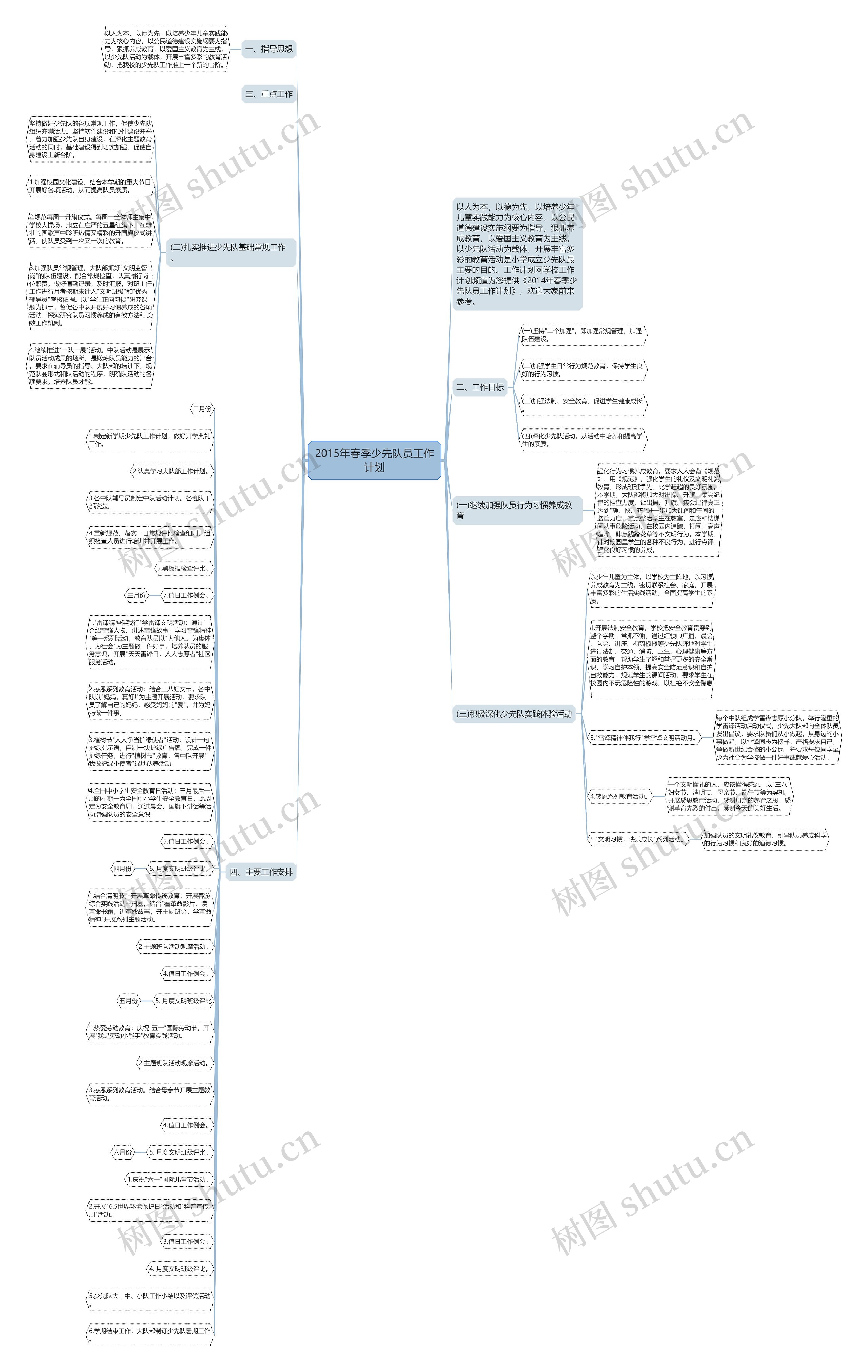 2015年春季少先队员工作计划思维导图
