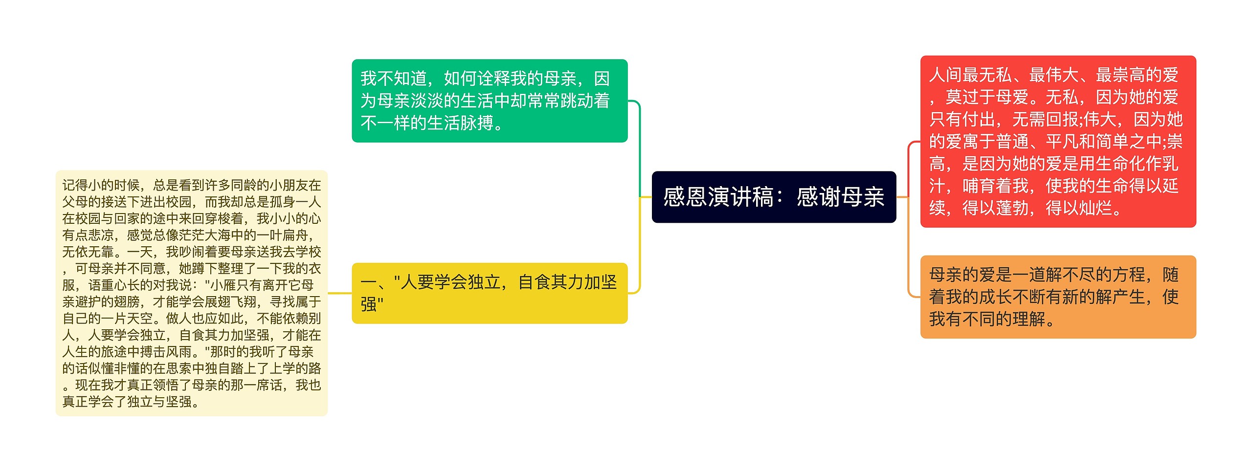 感恩演讲稿：感谢母亲思维导图