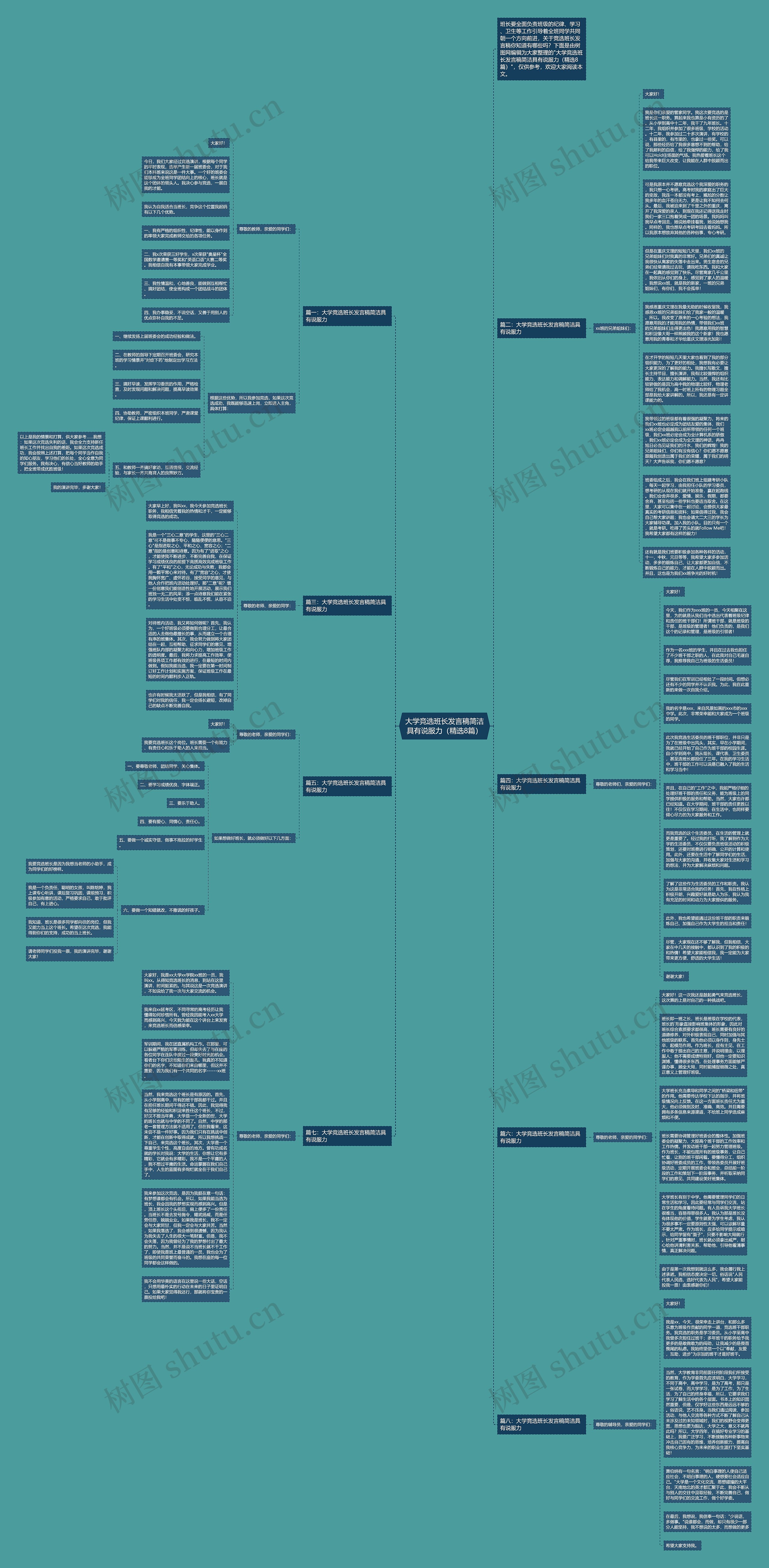 大学竞选班长发言稿简洁具有说服力（精选8篇）思维导图