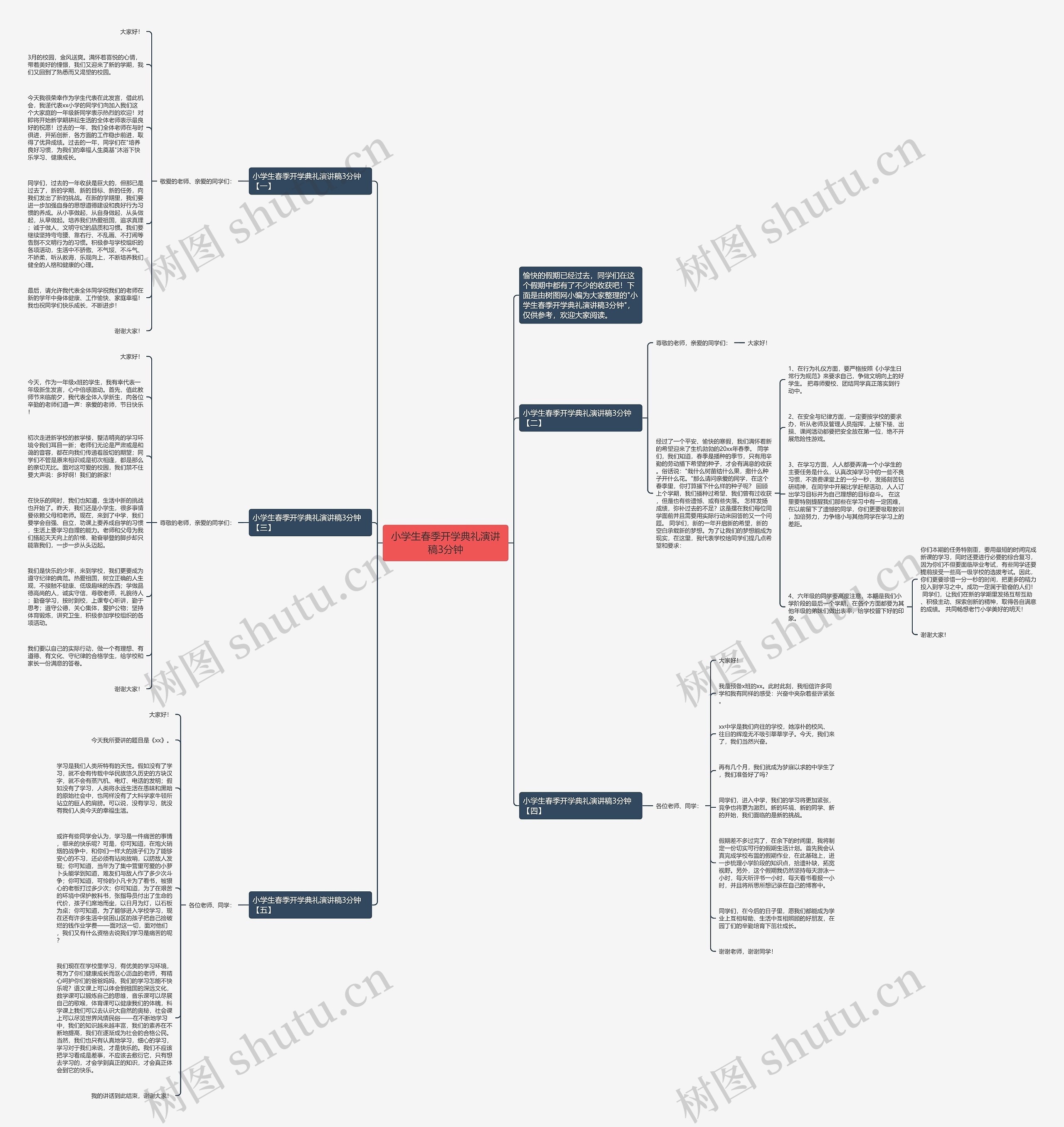 小学生春季开学典礼演讲稿3分钟思维导图