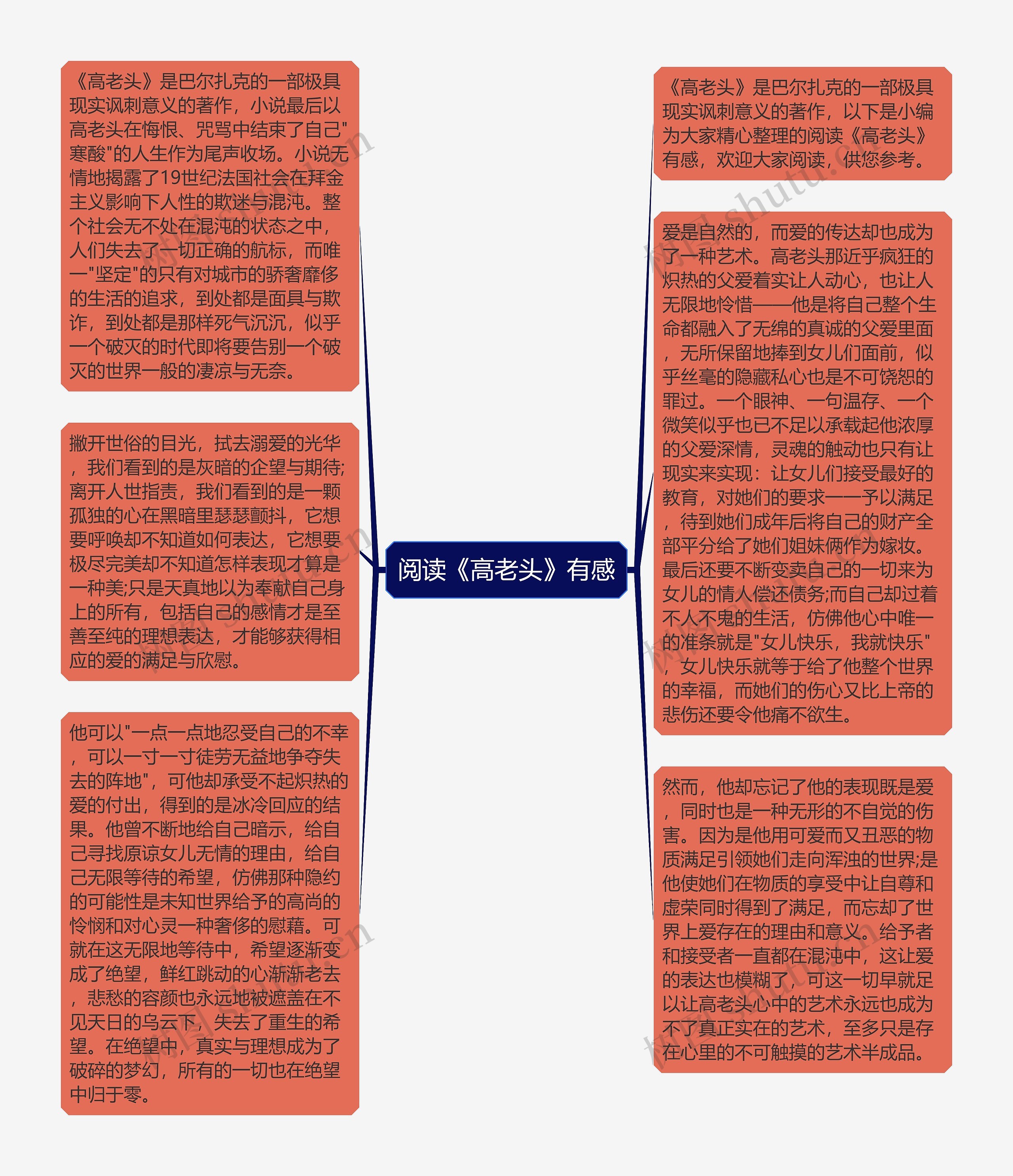 阅读《高老头》有感思维导图