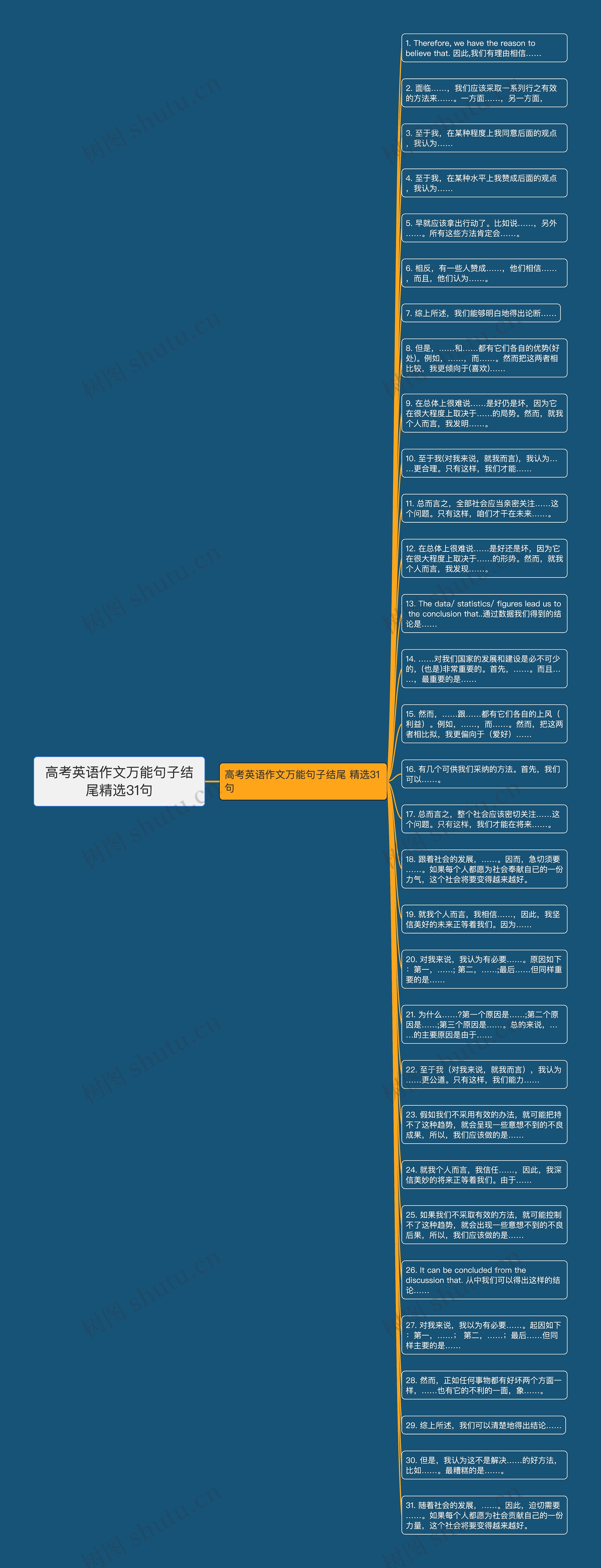 高考英语作文万能句子结尾精选31句