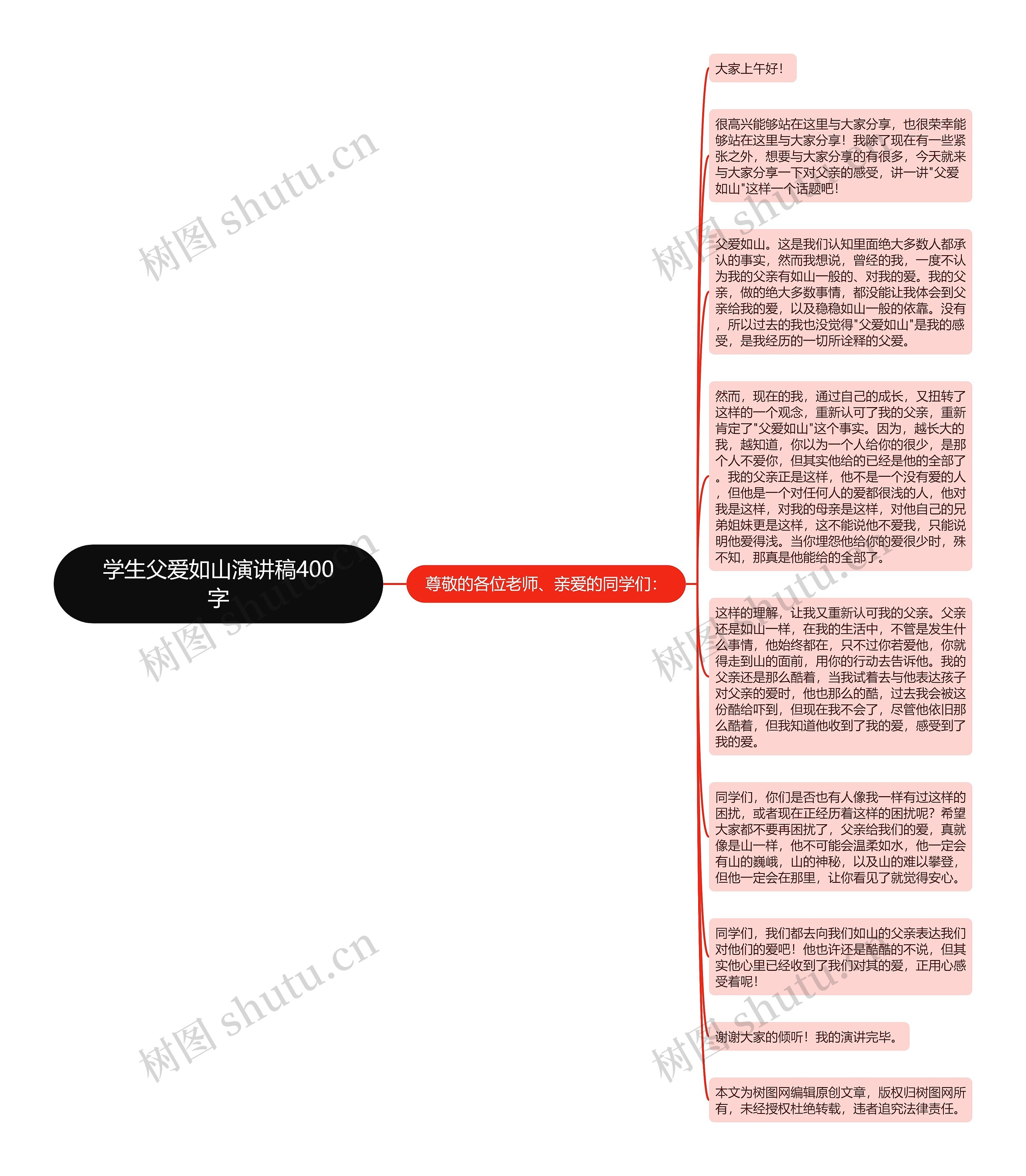 学生父爱如山演讲稿400字