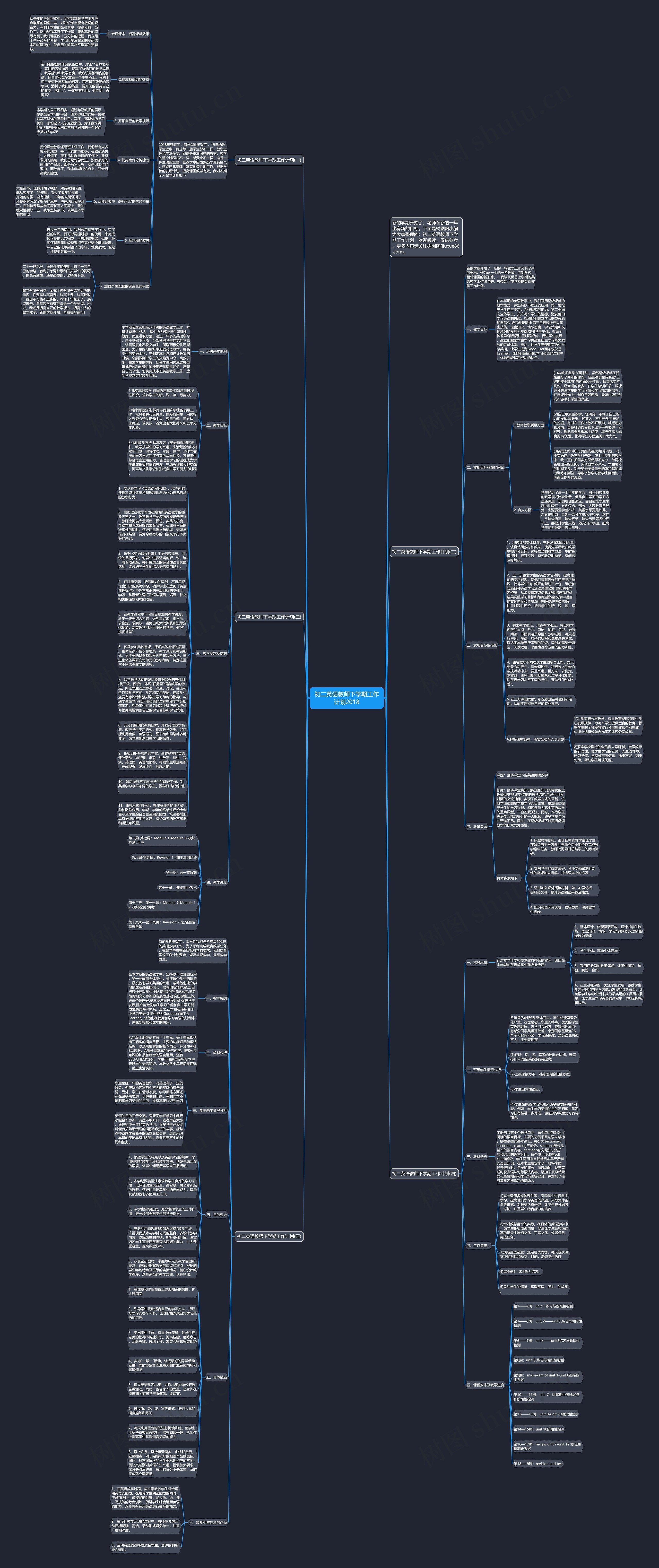 初二英语教师下学期工作计划2018思维导图