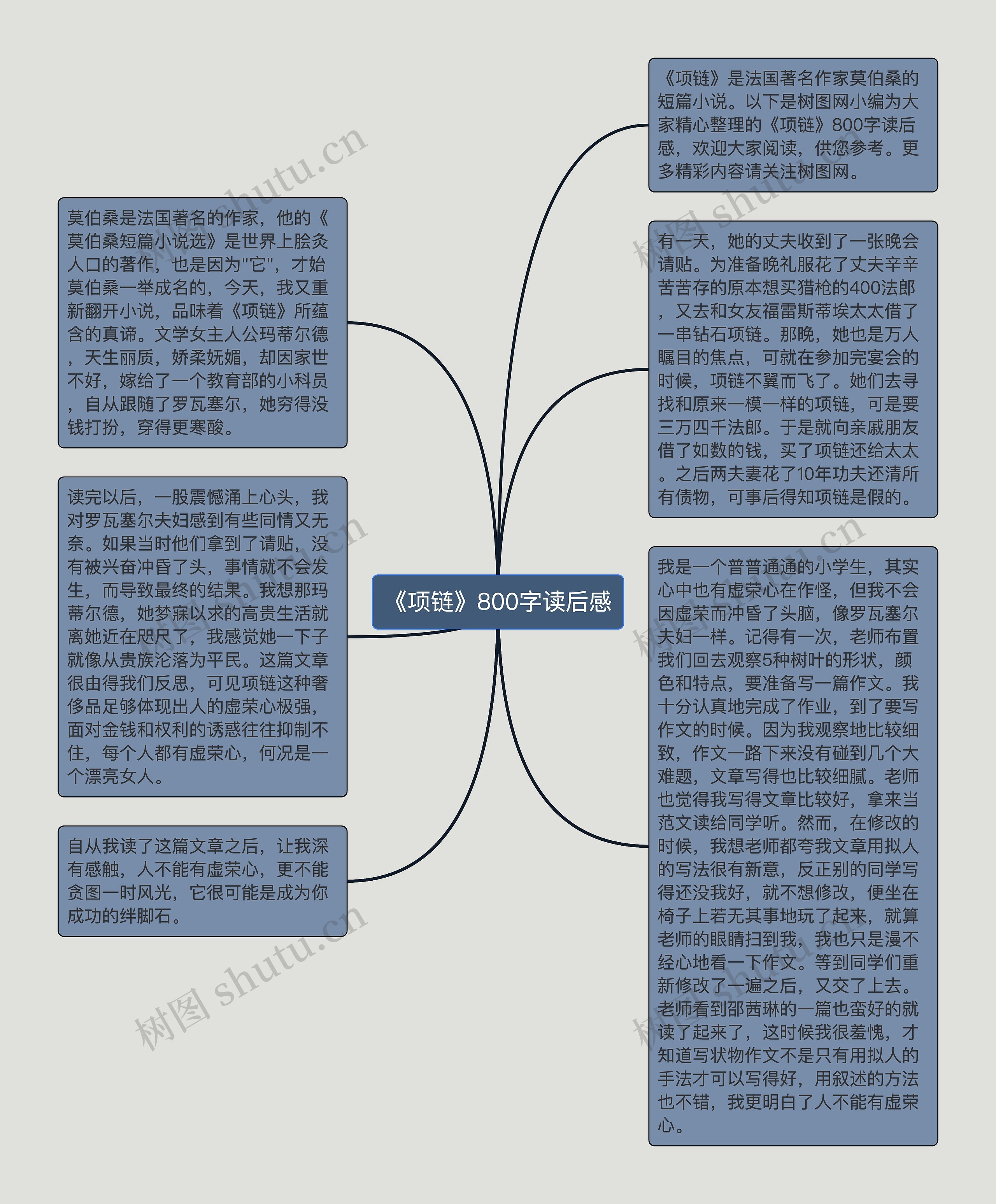 《项链》800字读后感思维导图