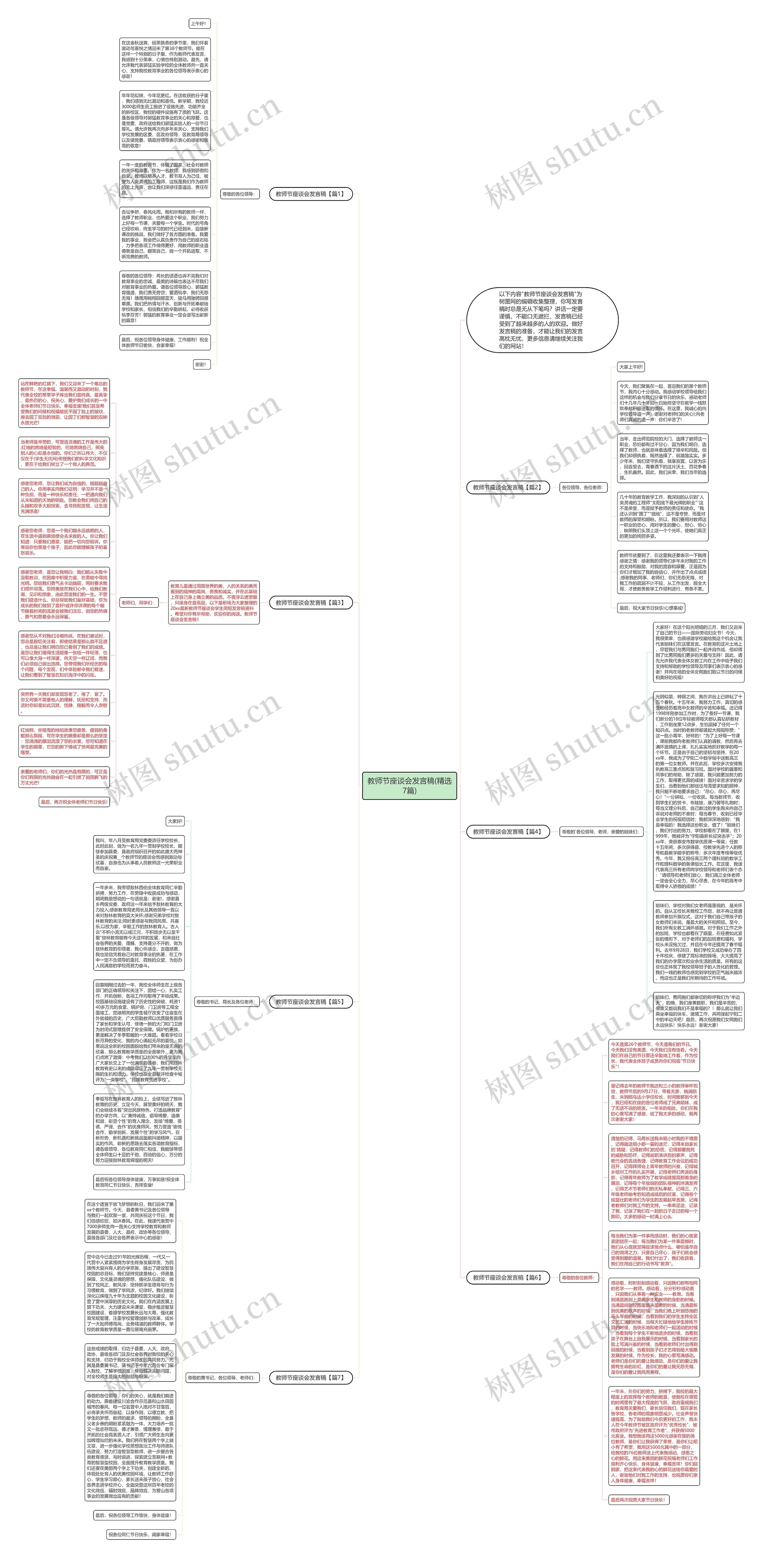 教师节座谈会发言稿(精选7篇)思维导图