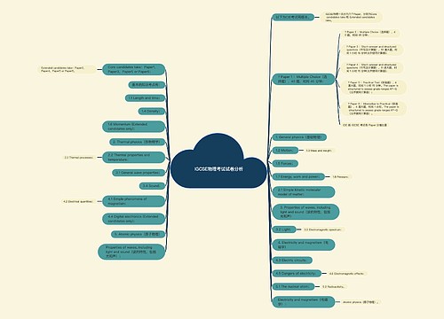 IGCSE物理考试试卷分析