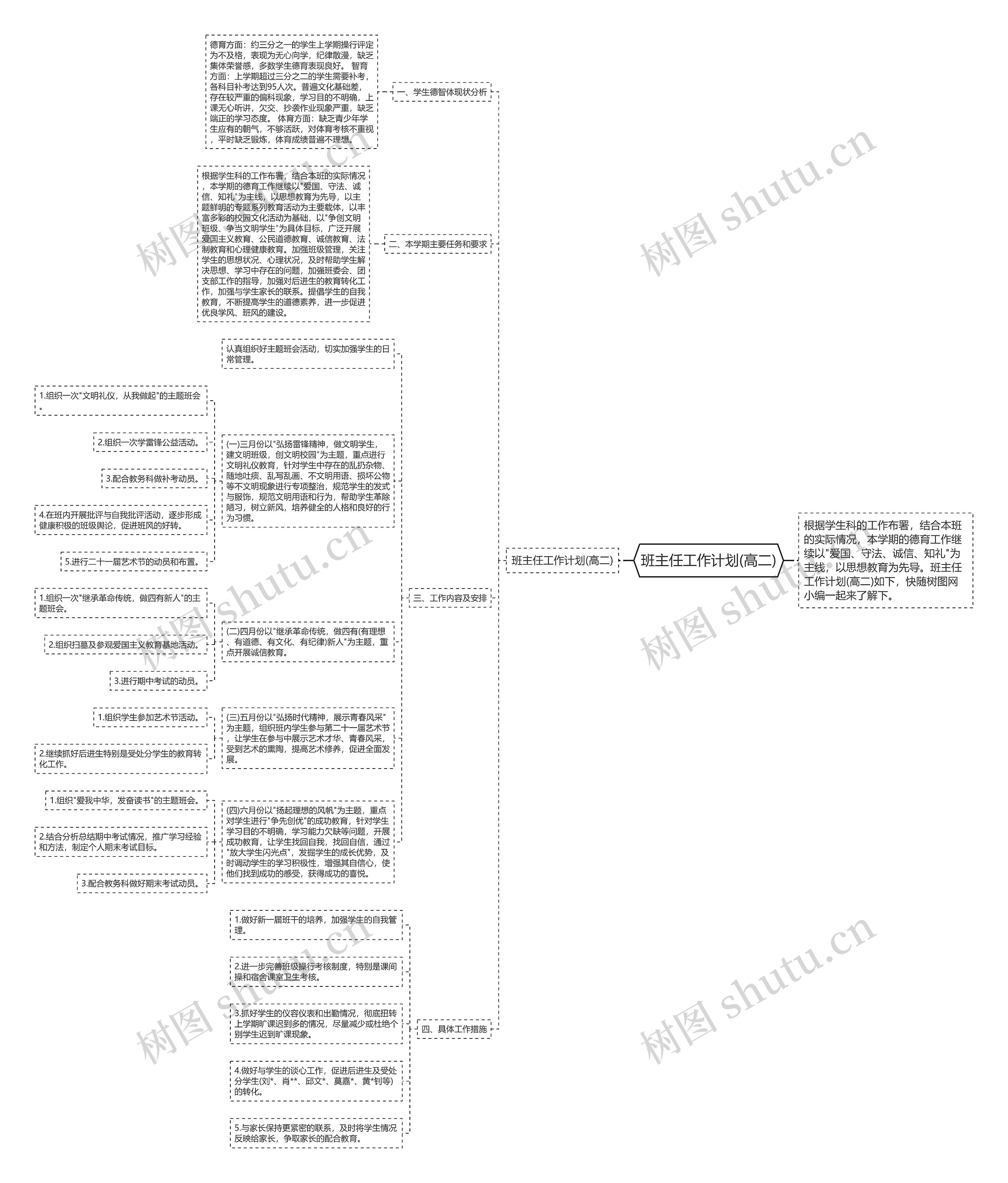 班主任工作计划(高二)