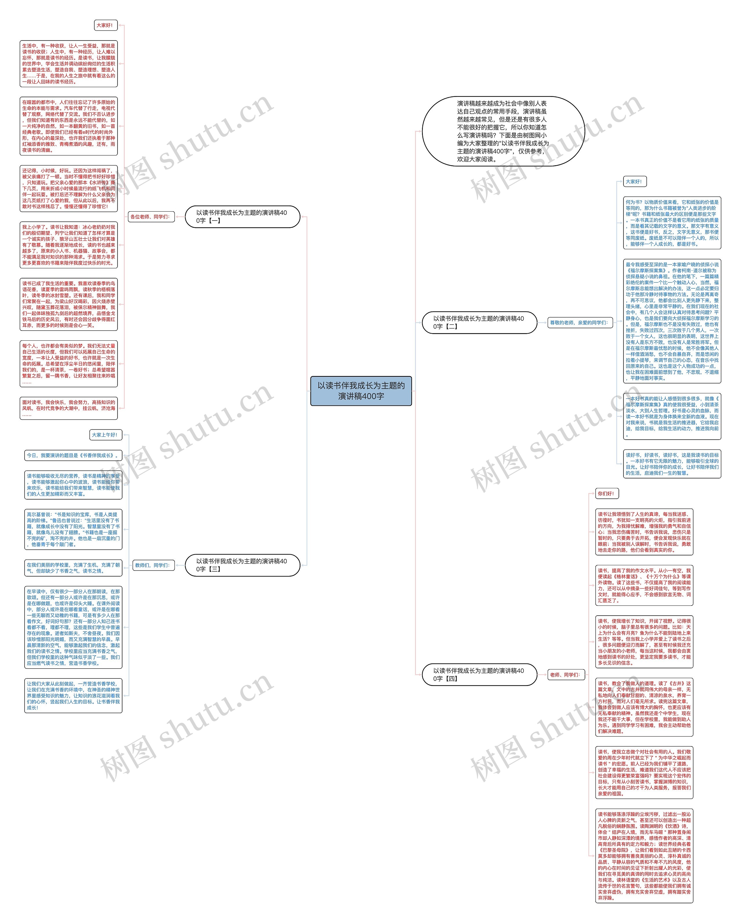 以读书伴我成长为主题的演讲稿400字思维导图