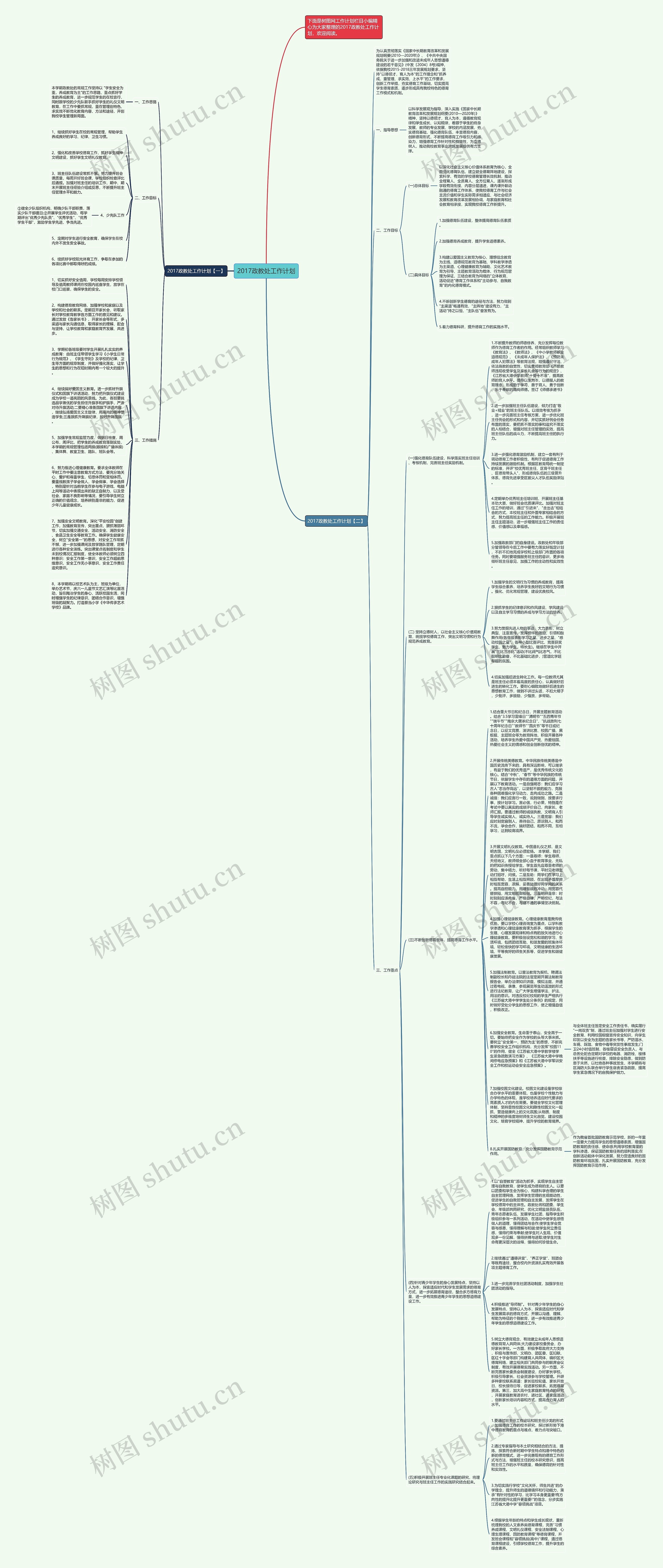 2017政教处工作计划思维导图