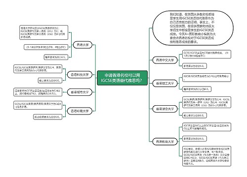 申请香港名校可以用IGCSE英语替代雅思吗？