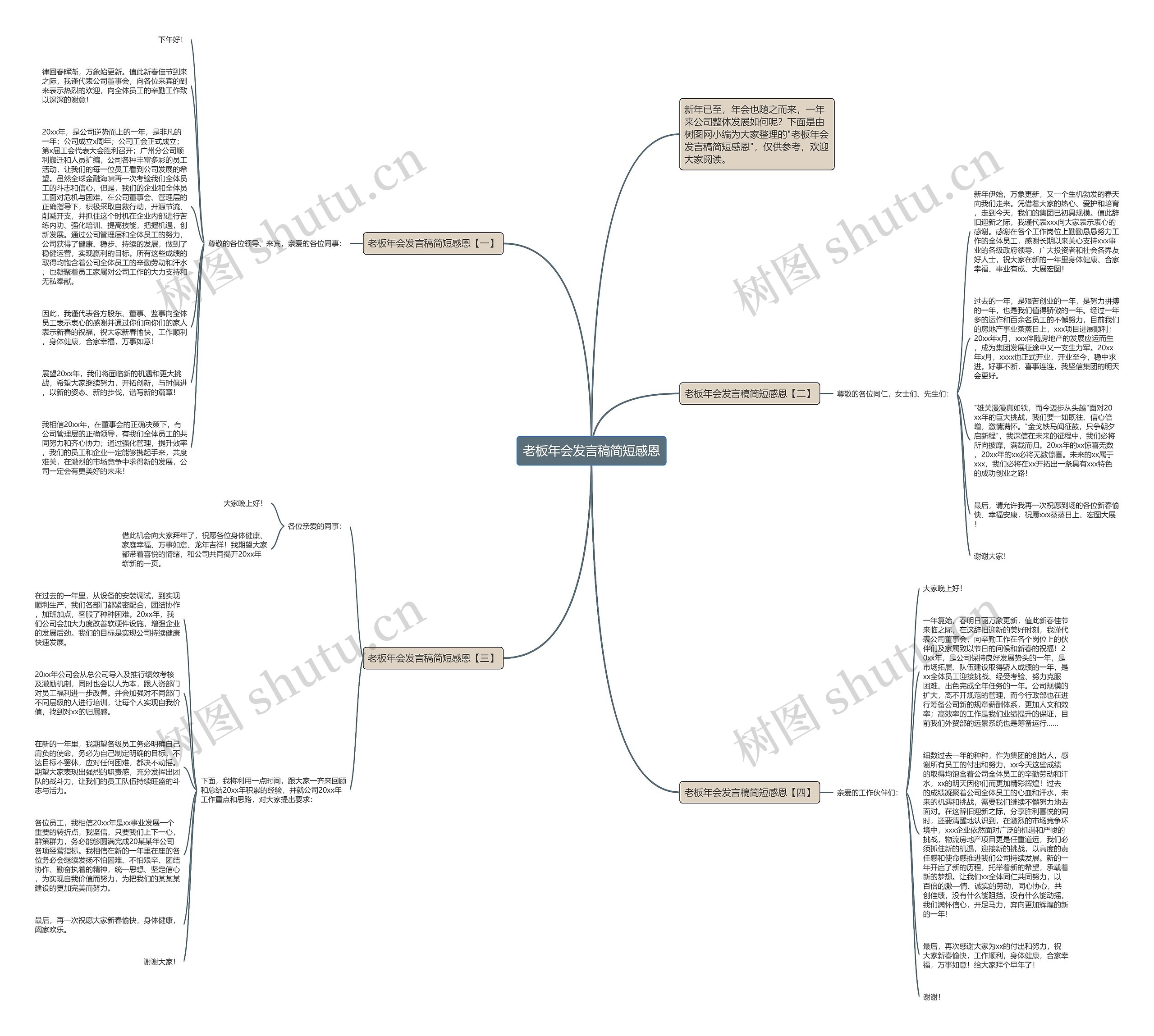 老板年会发言稿简短感恩思维导图