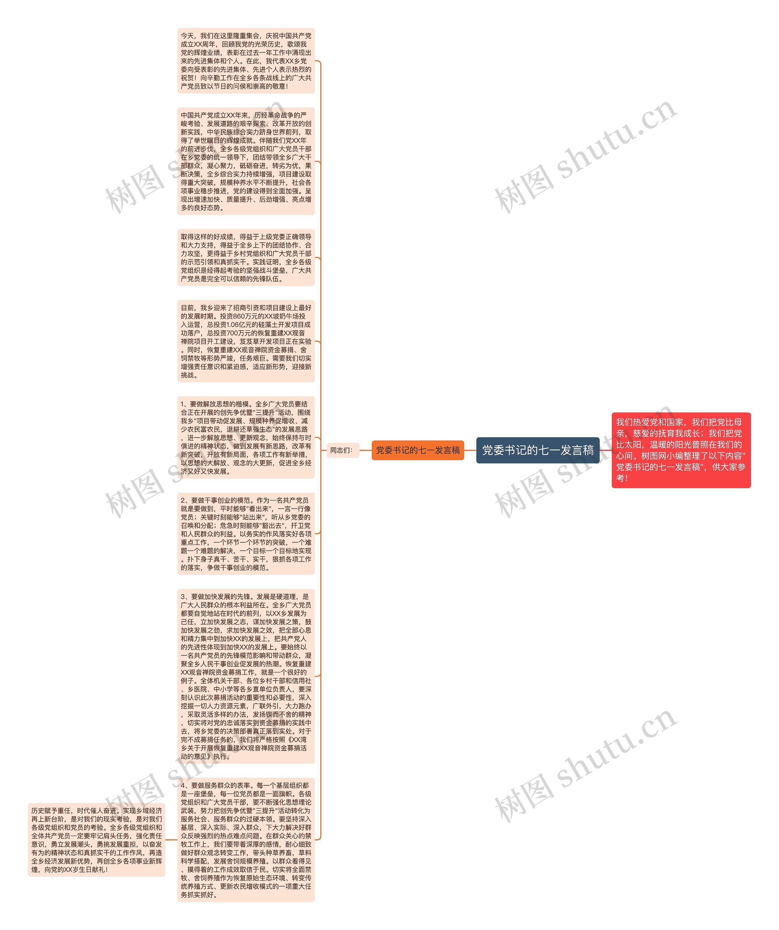 党委书记的七一发言稿思维导图
