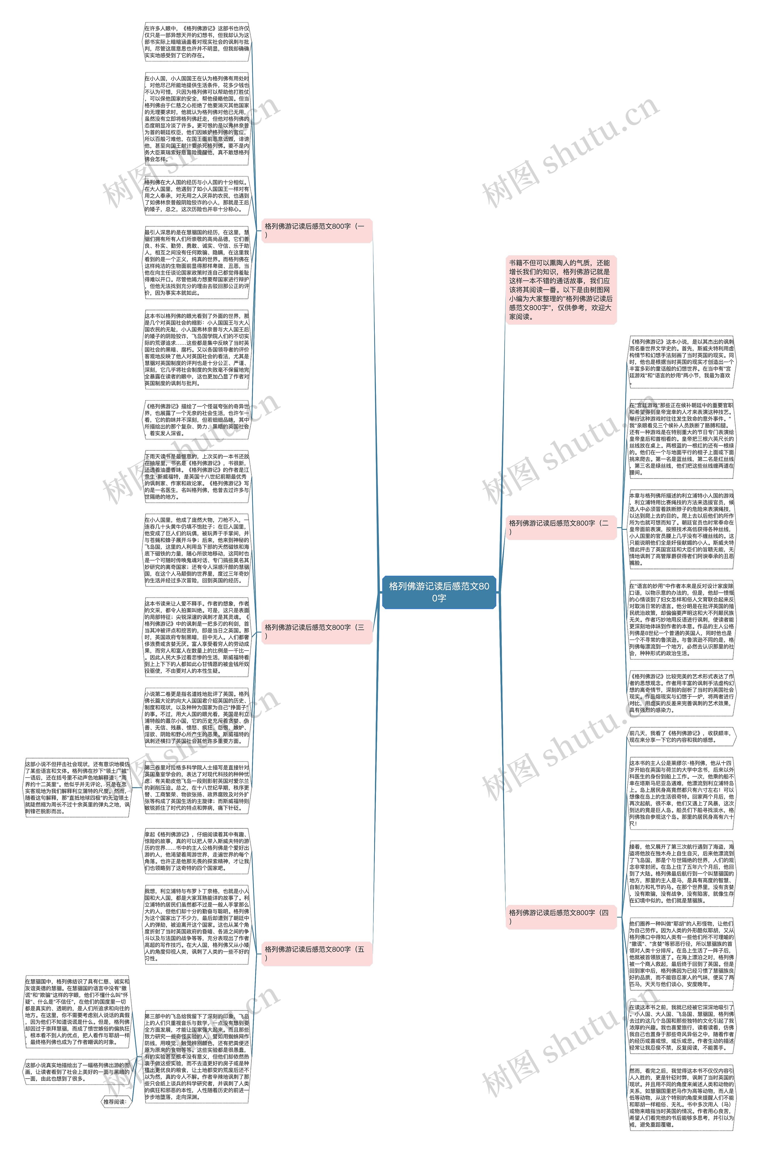 格列佛游记读后感范文800字思维导图