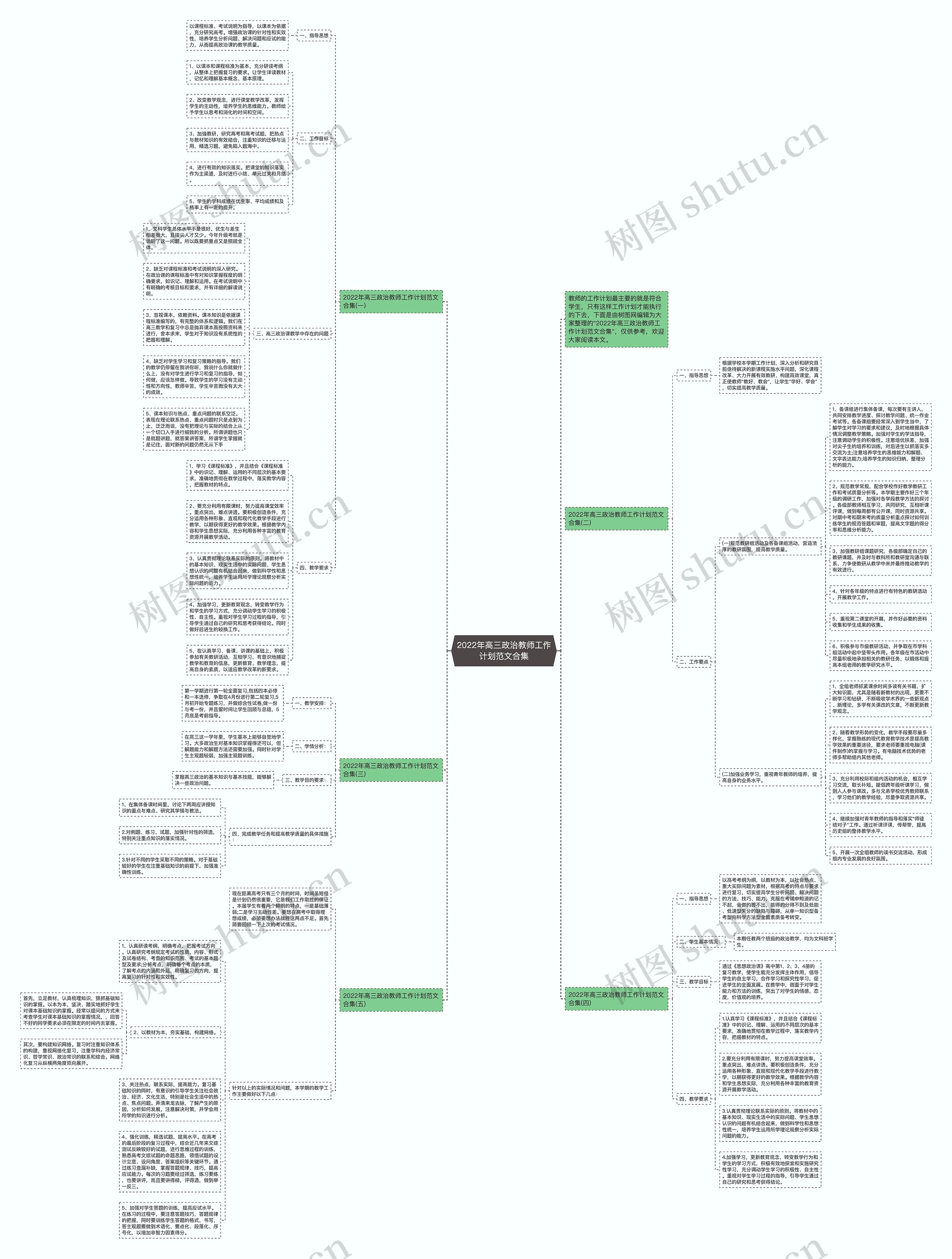 2022年高三政治教师工作计划范文合集思维导图