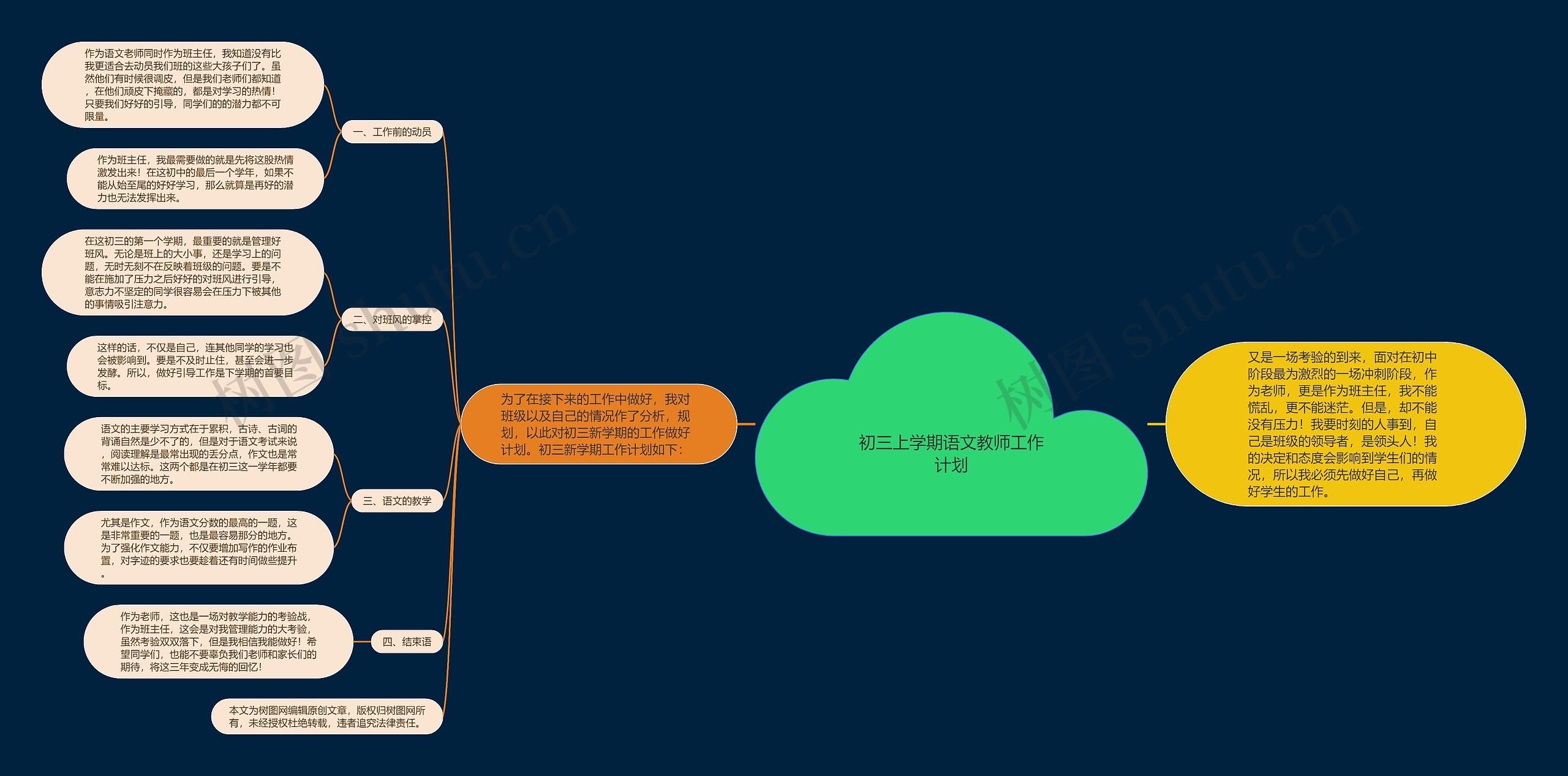 初三上学期语文教师工作计划思维导图高清图 初三上学期语文教师工作计划思维导图