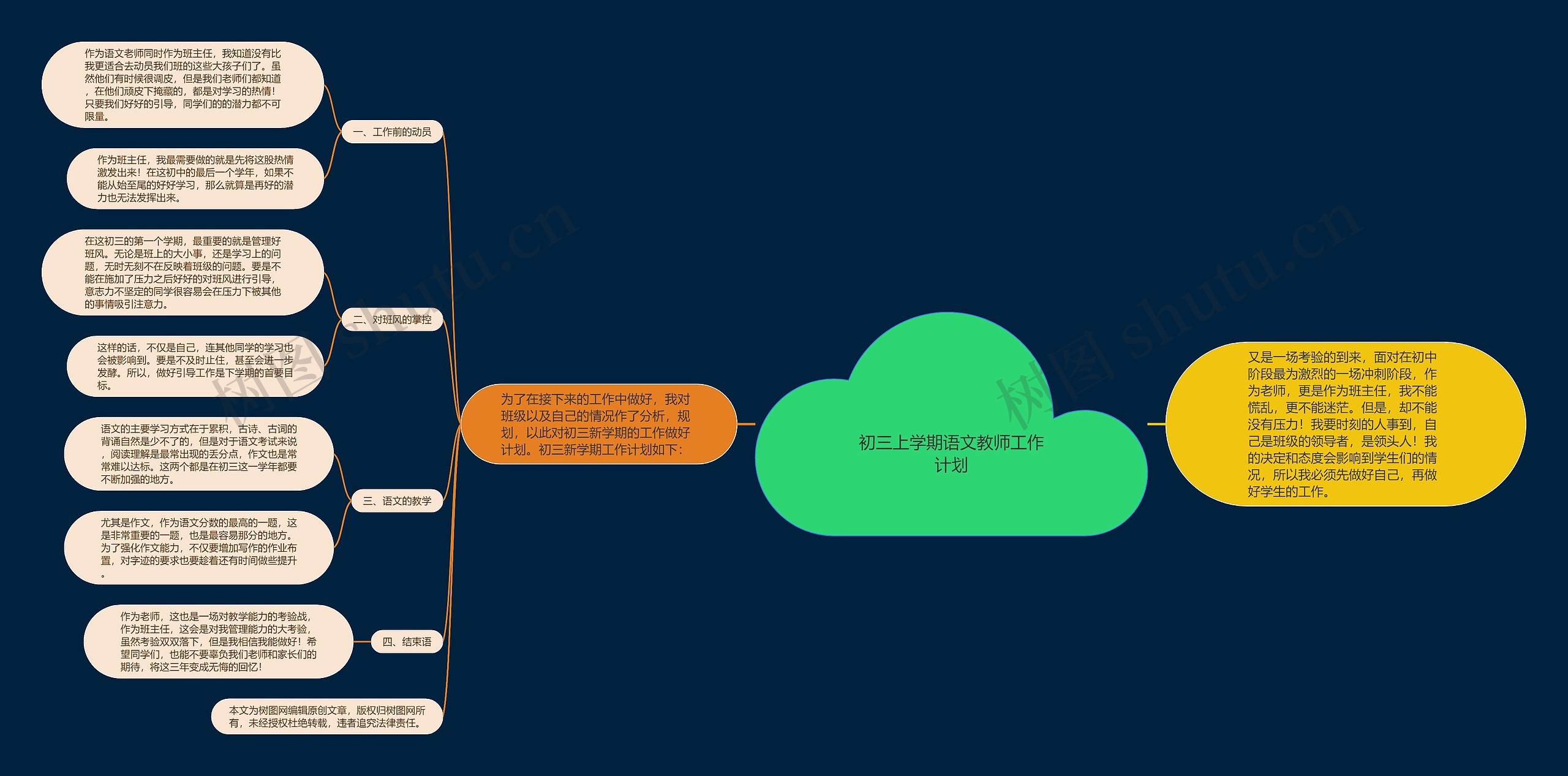 初三上学期语文教师工作计划思维导图