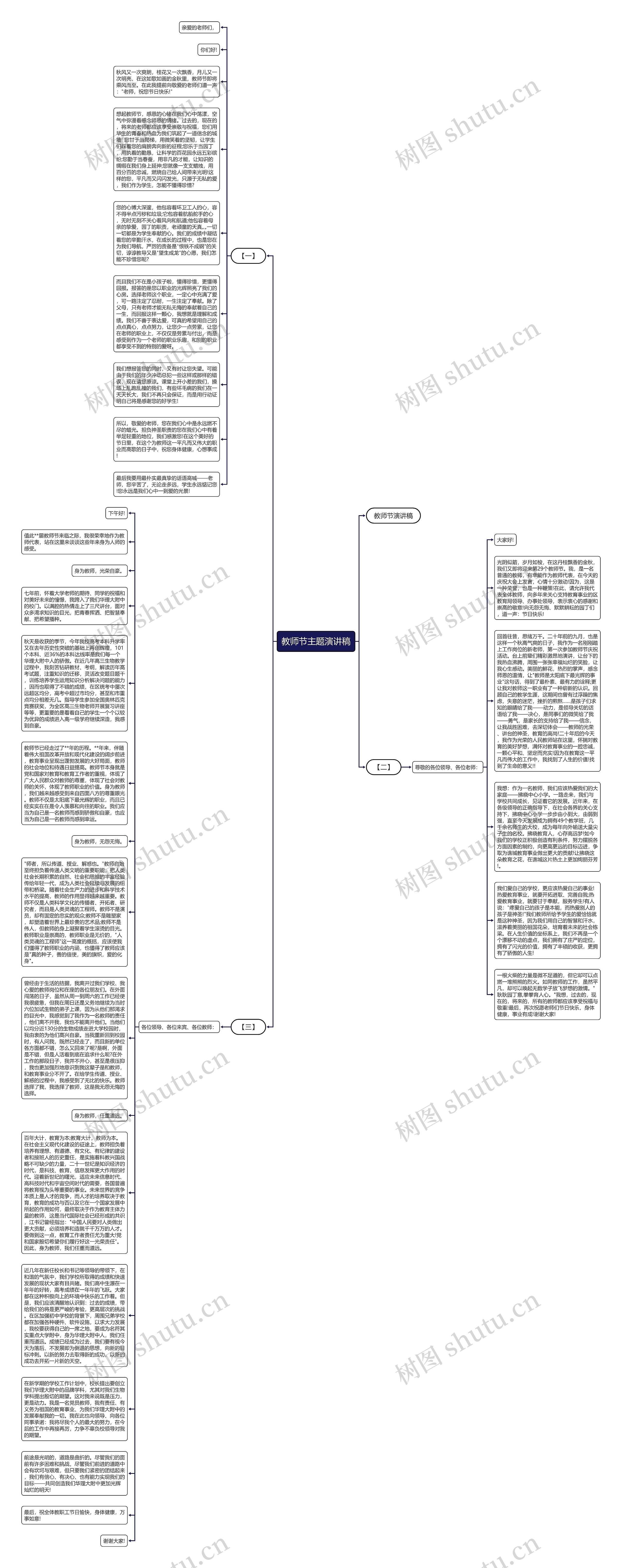教师节主题演讲稿思维导图