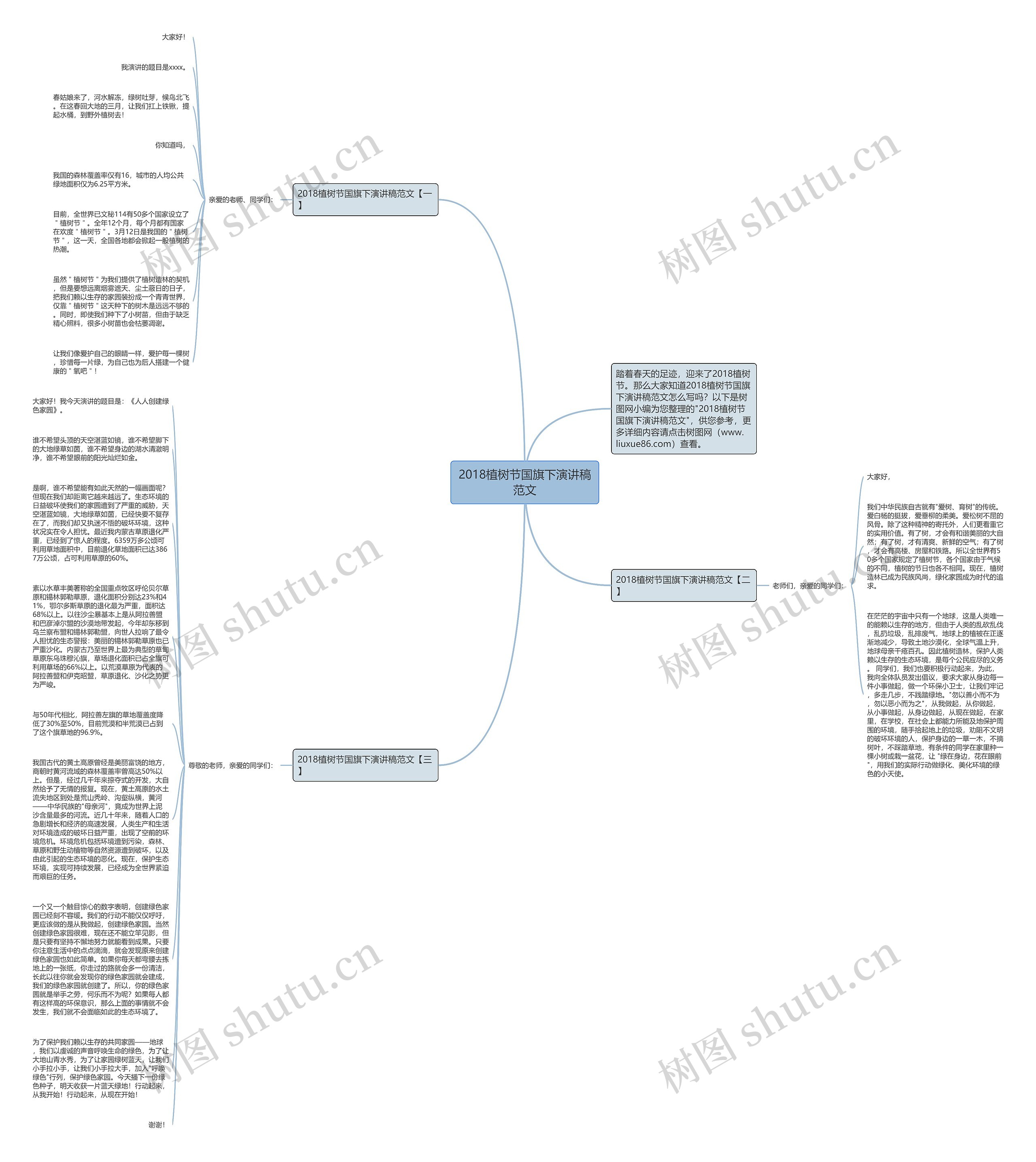 2018植树节国旗下演讲稿范文思维导图