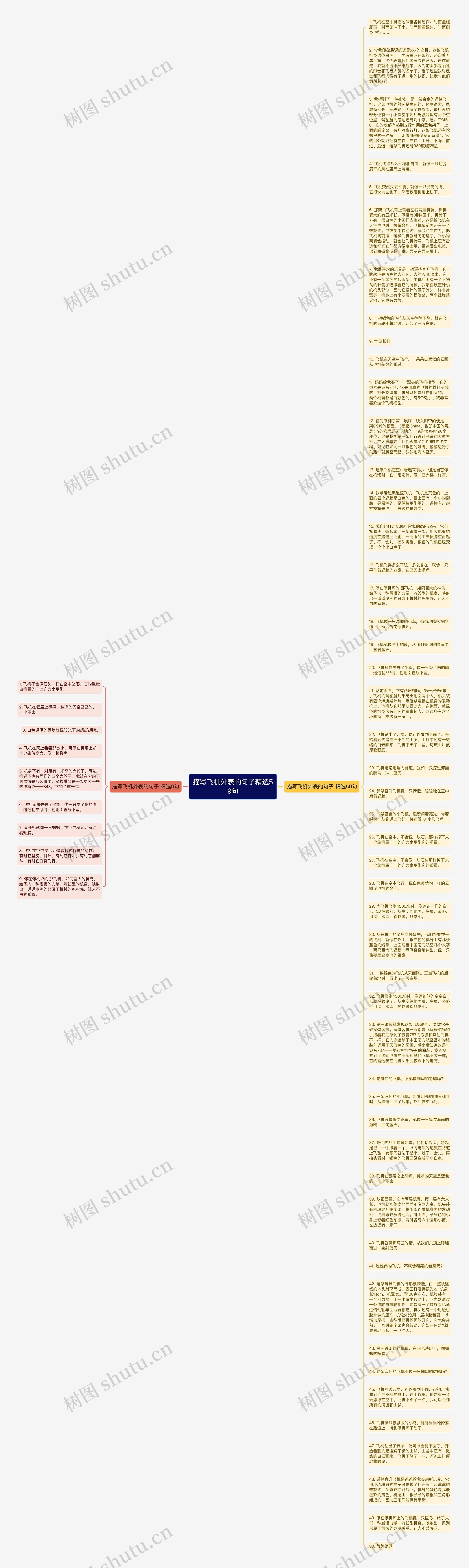 描写飞机外表的句子精选59句思维导图