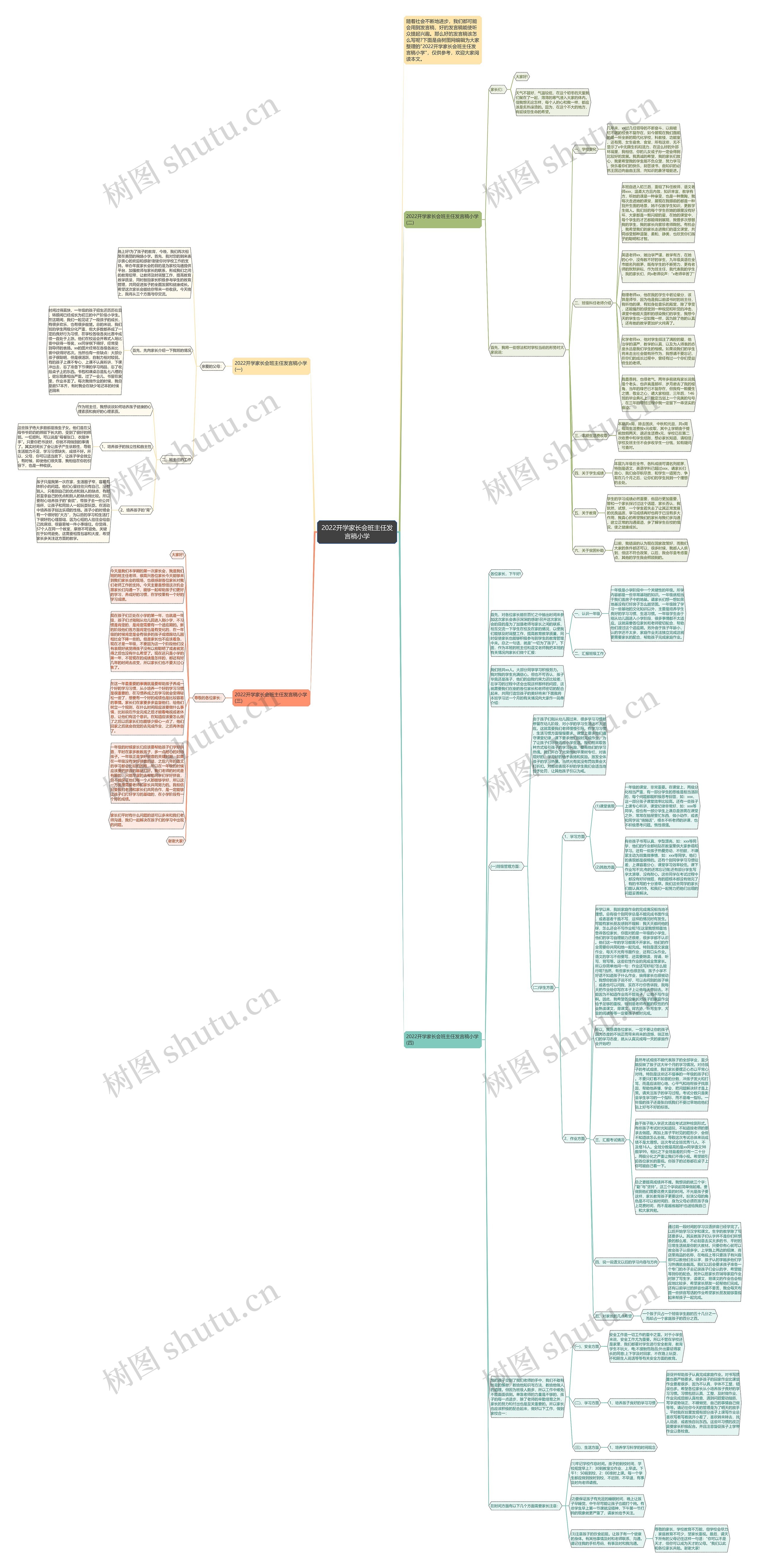 2022开学家长会班主任发言稿小学思维导图