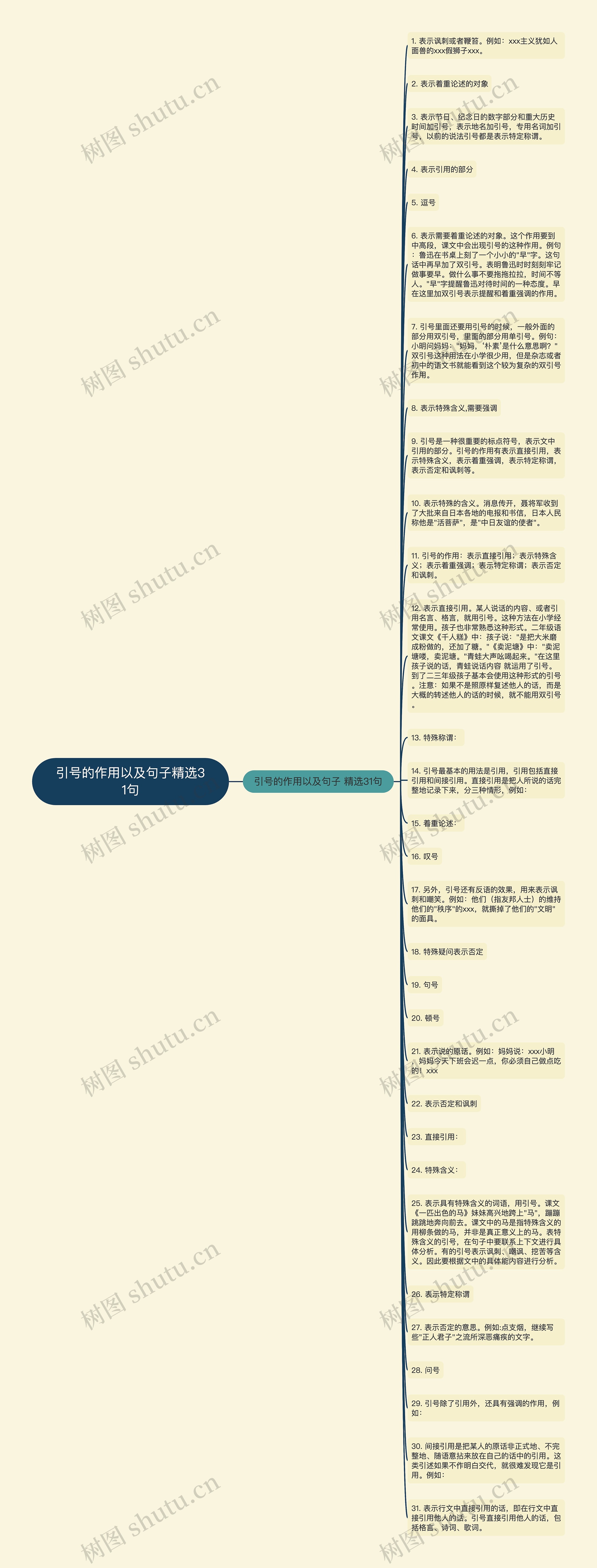 引号的作用以及句子精选31句思维导图