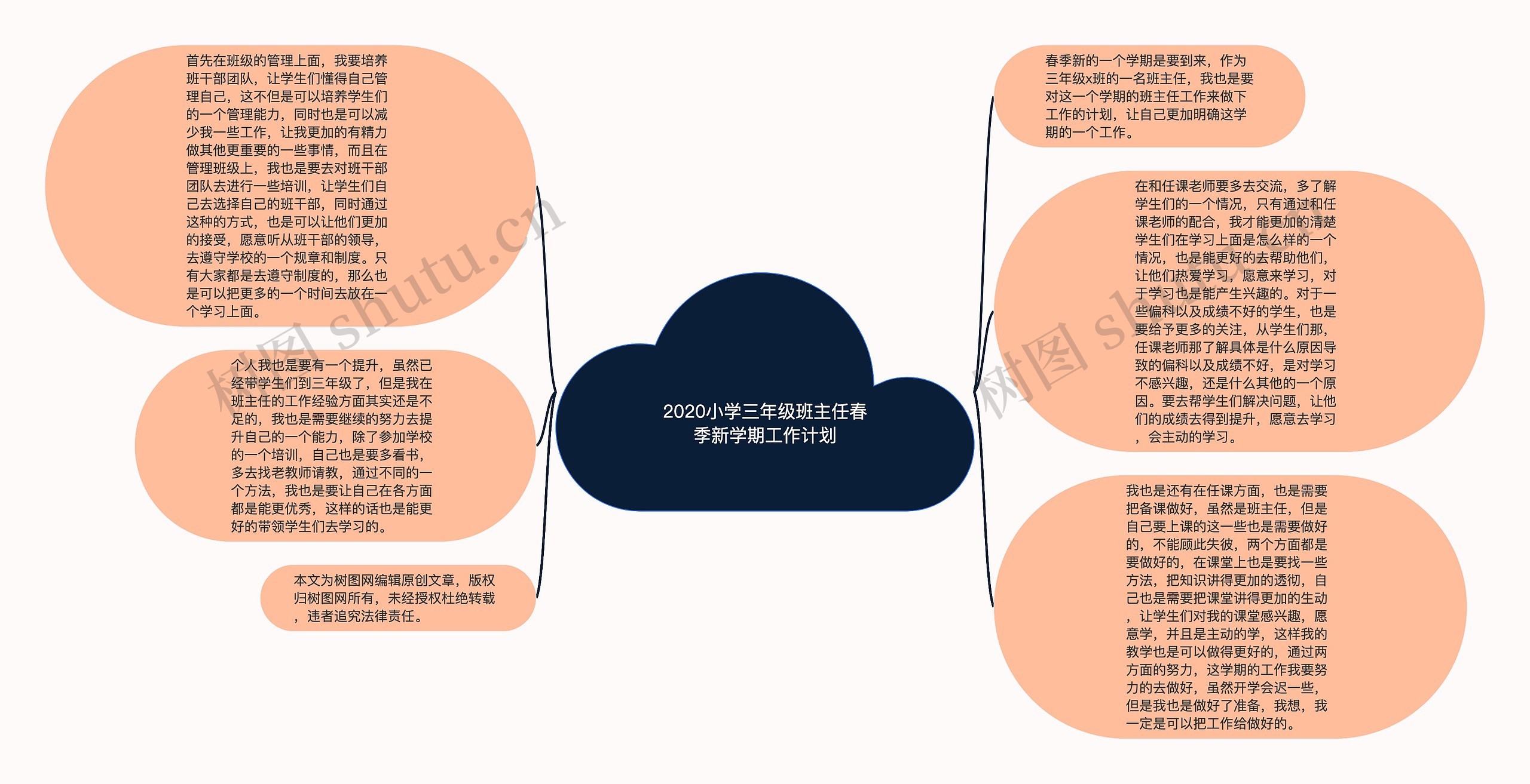 2020小学三年级班主任春季新学期工作计划思维导图