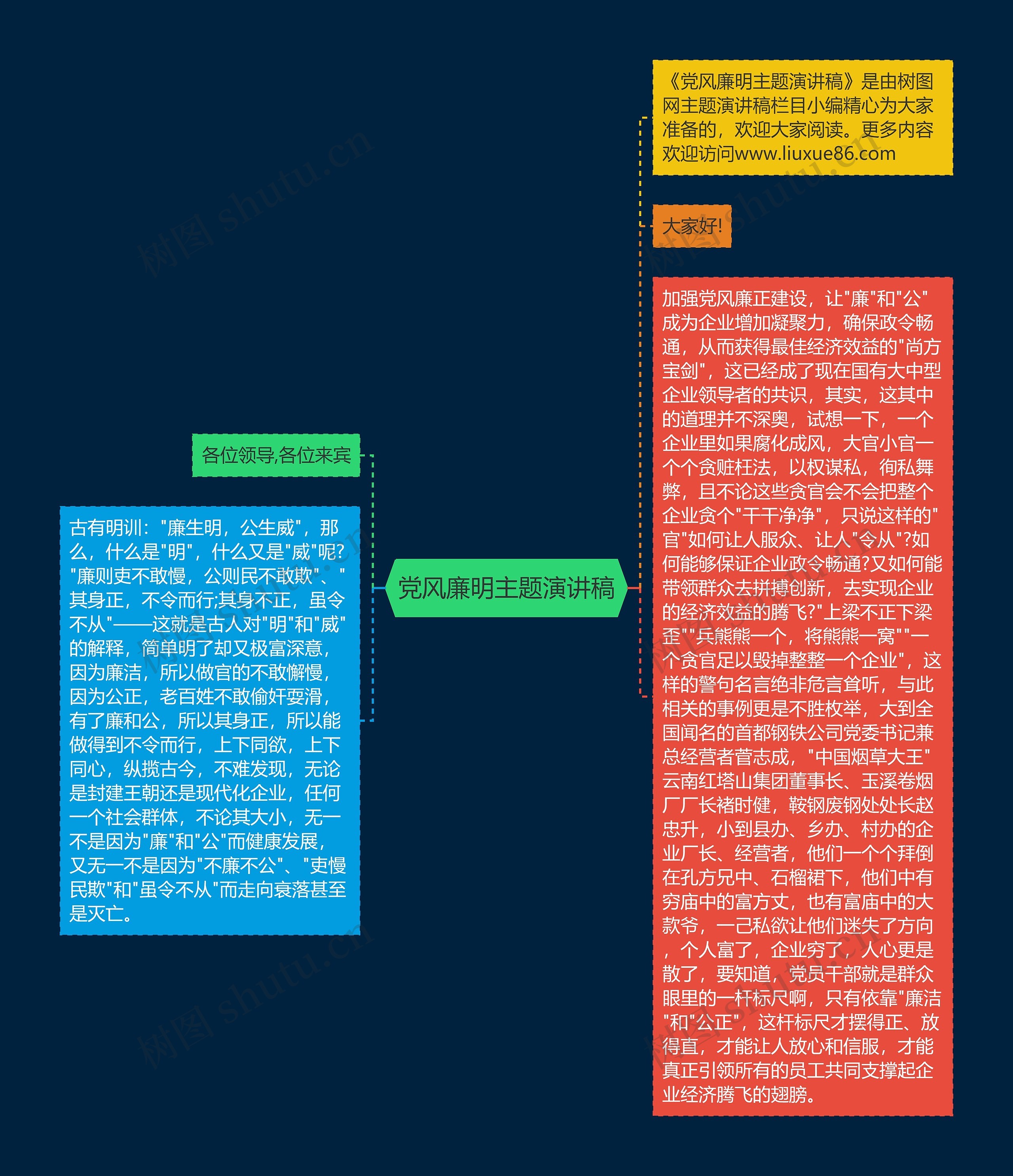 党风廉明主题演讲稿思维导图