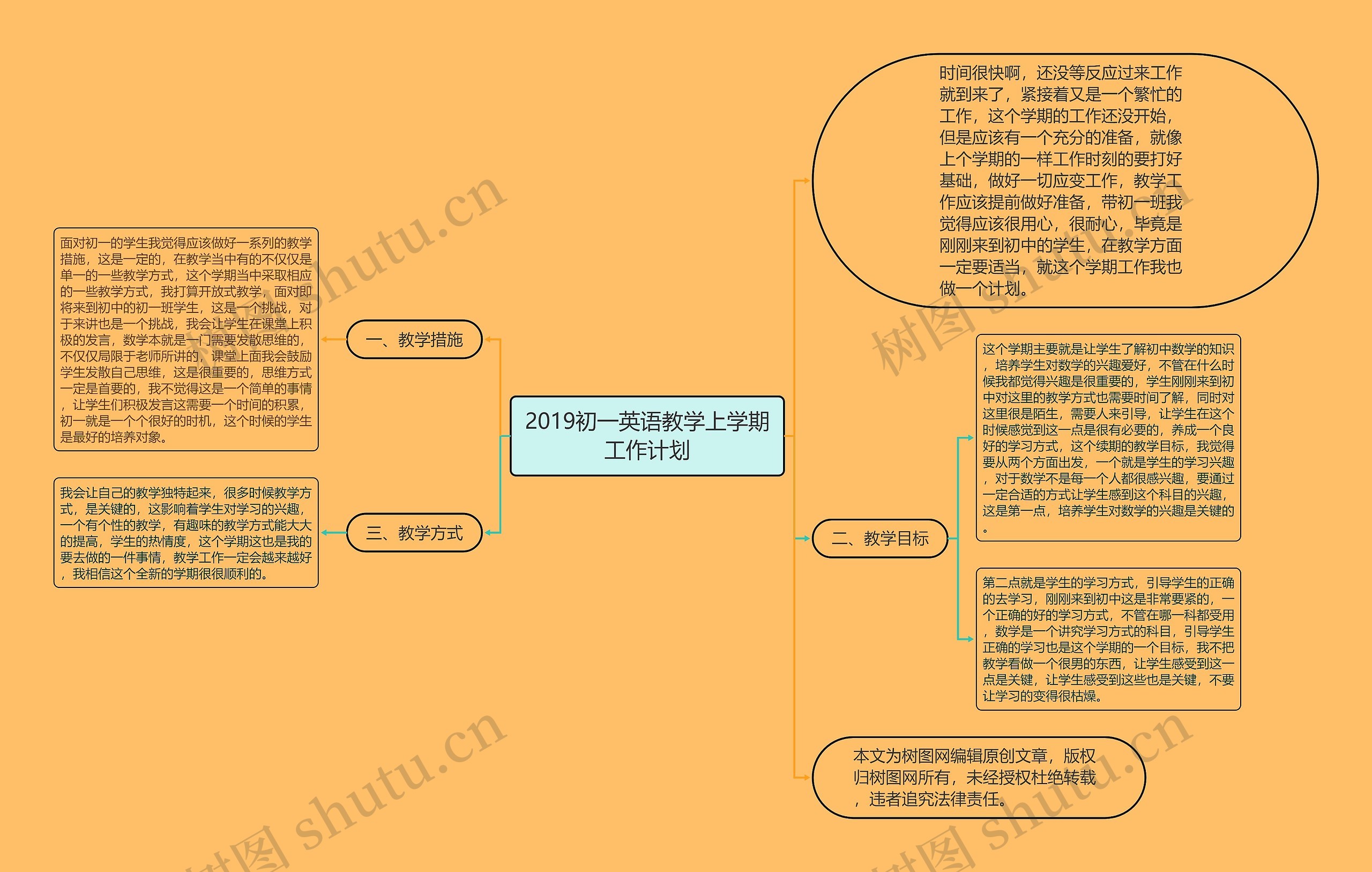 2019初一英语教学上学期工作计划