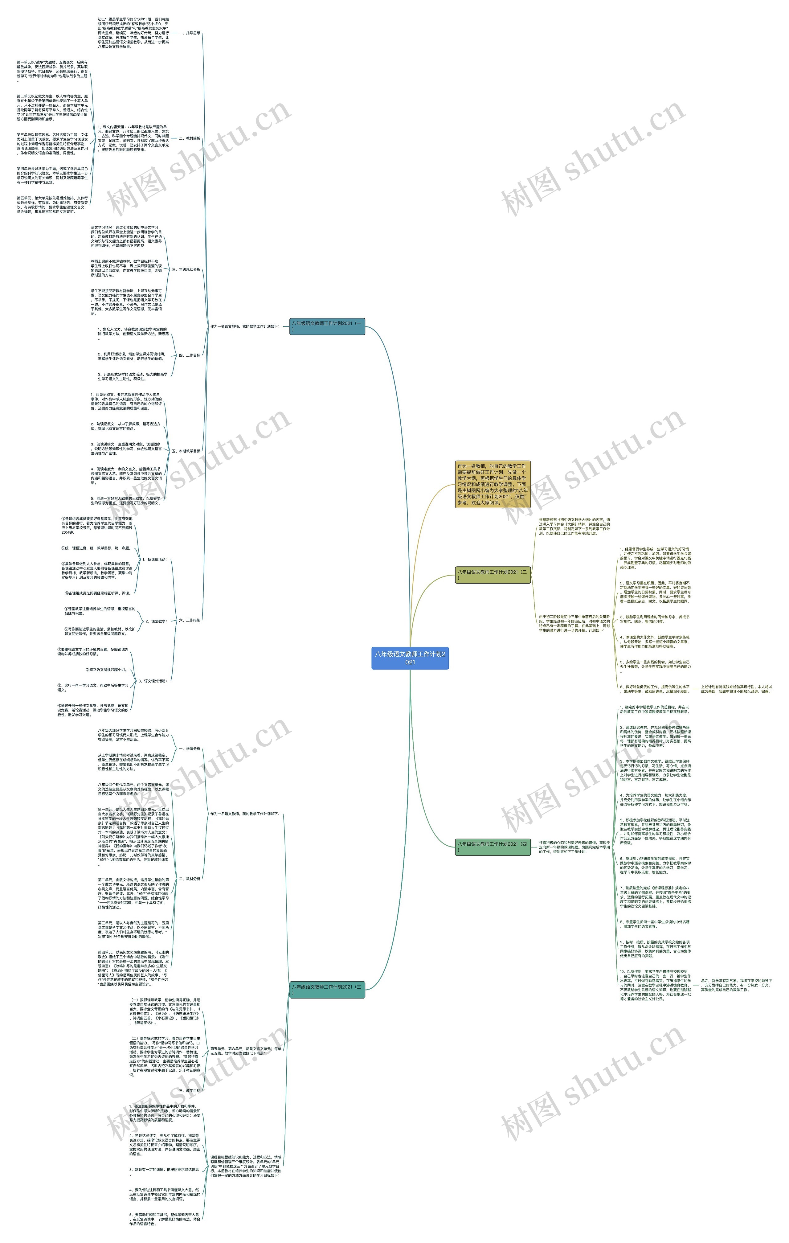 八年级语文教师工作计划2021思维导图