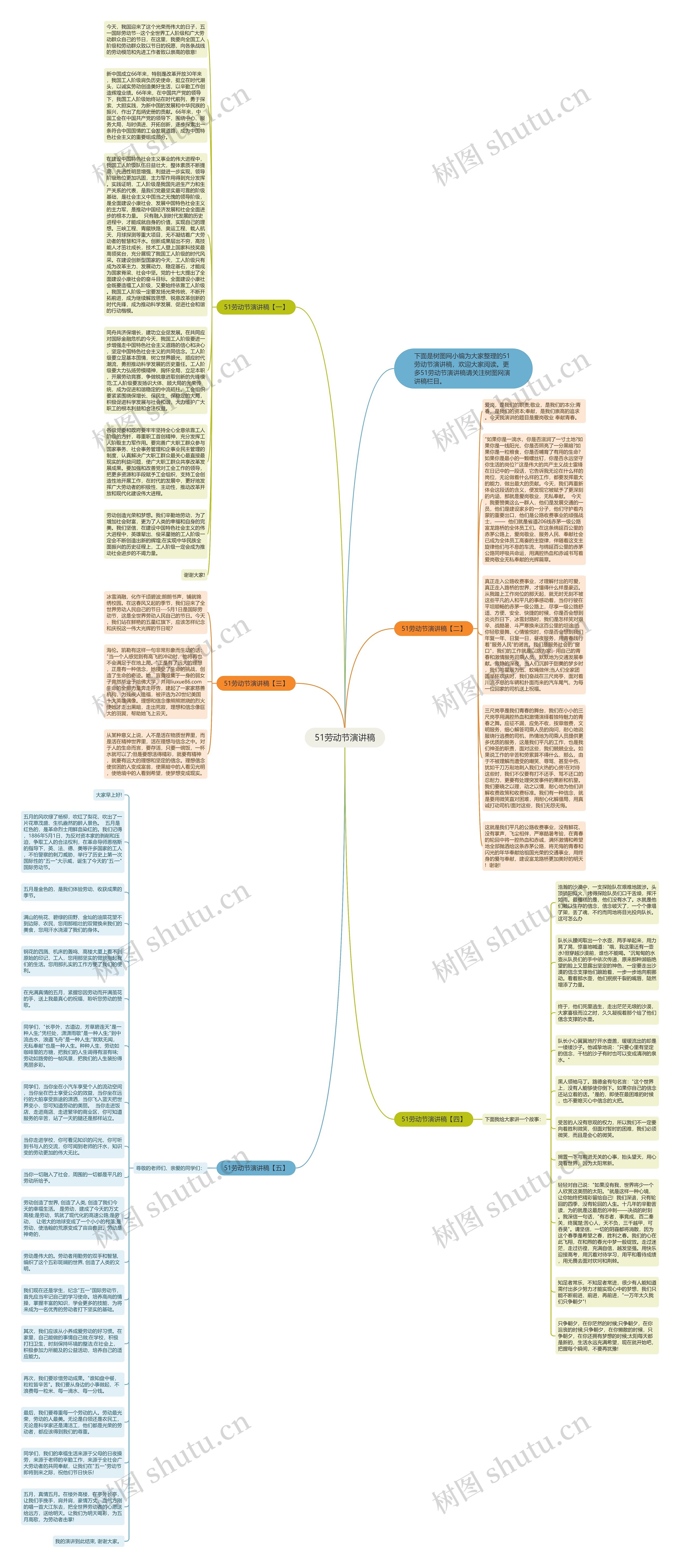 51劳动节演讲稿思维导图