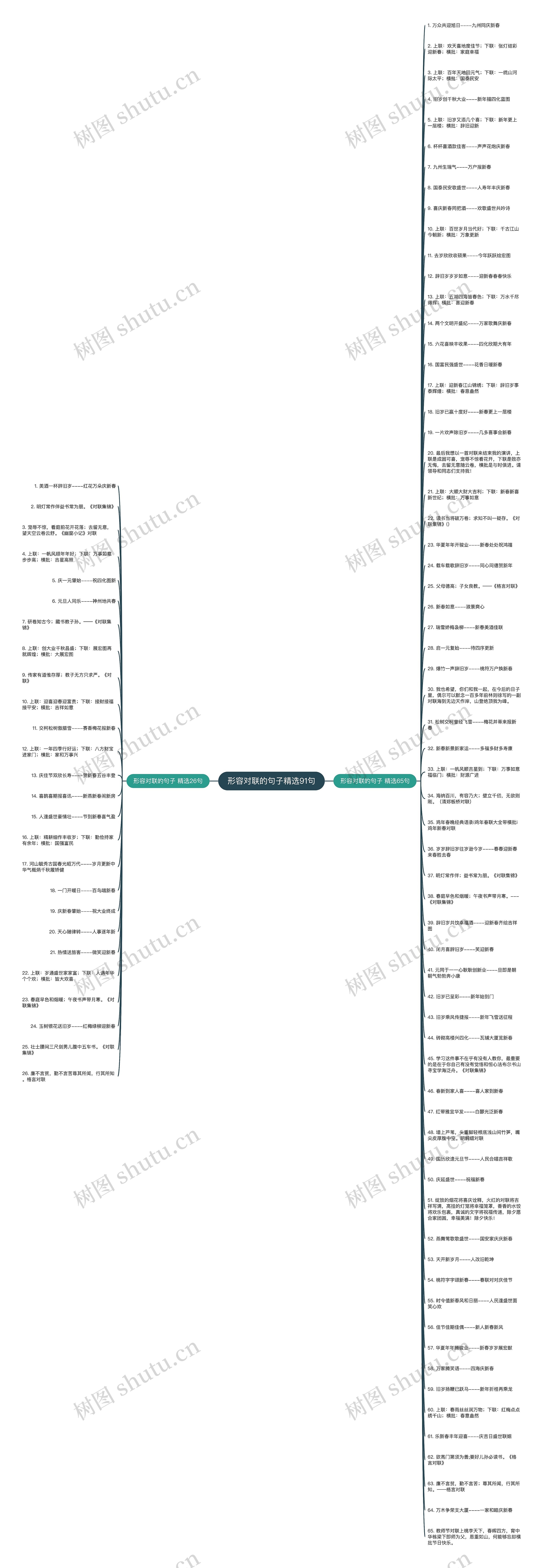 形容对联的句子精选91句思维导图