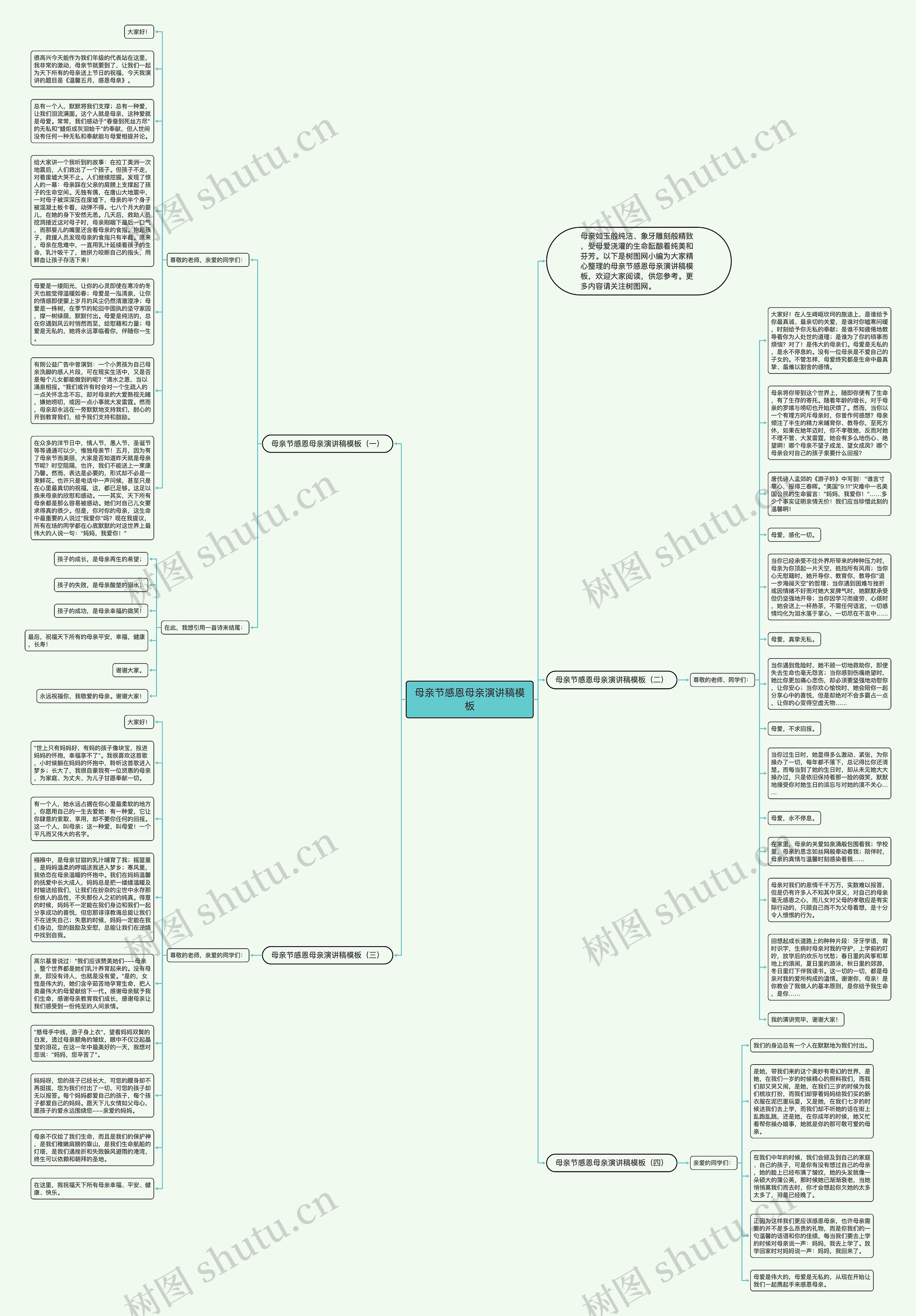 母亲节感恩母亲演讲稿思维导图