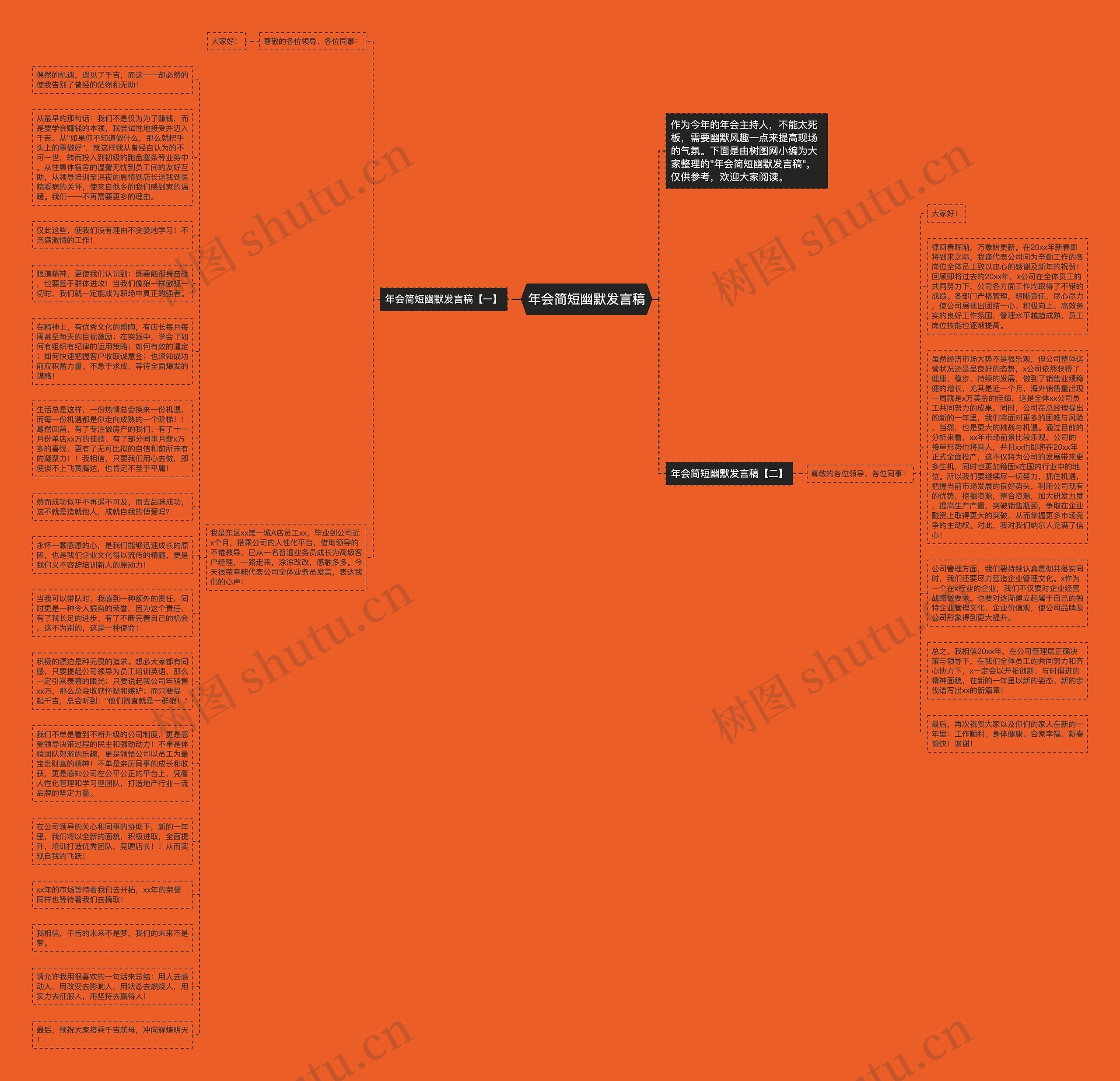 年会简短幽默发言稿思维导图