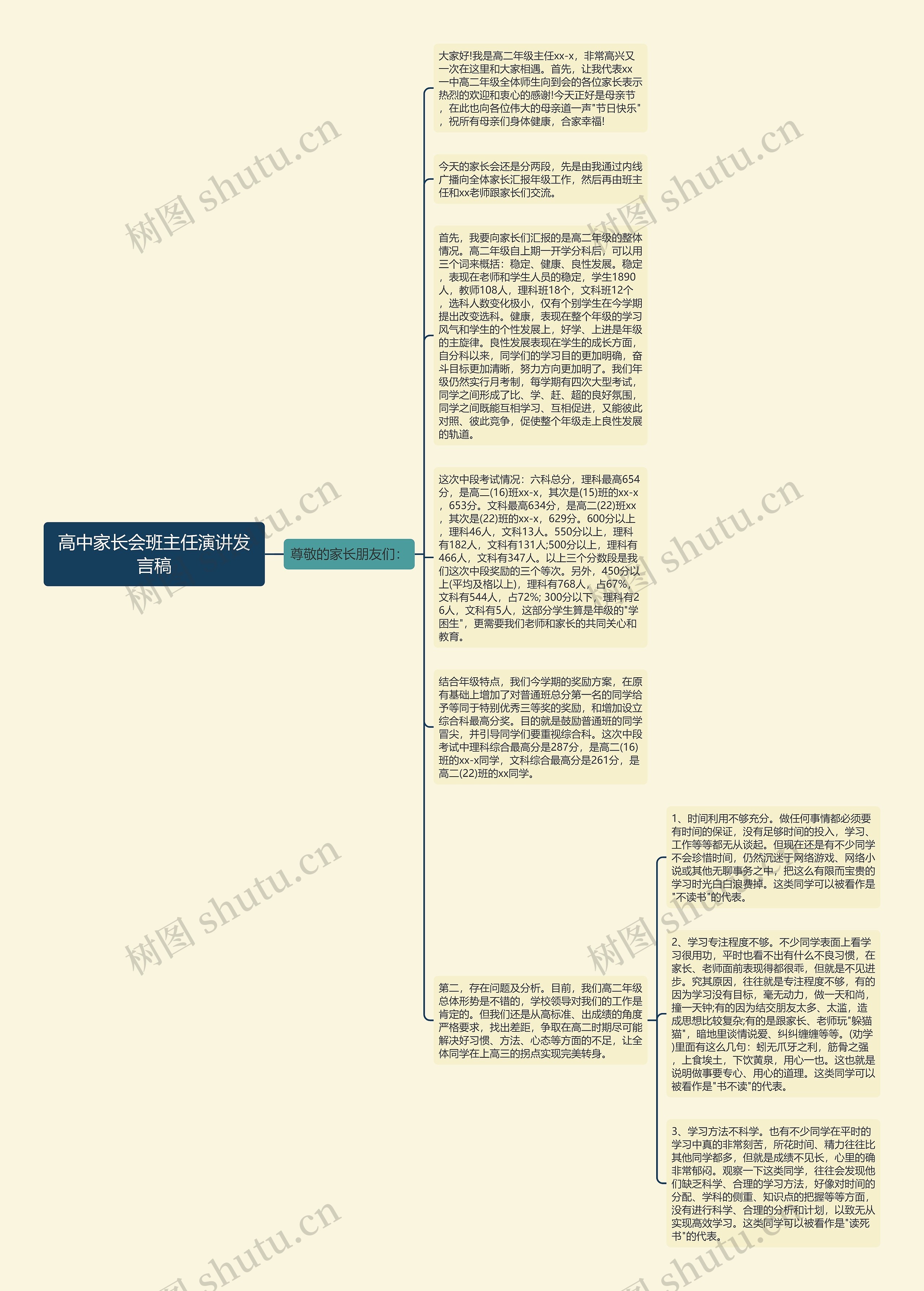 高中家长会班主任演讲发言稿