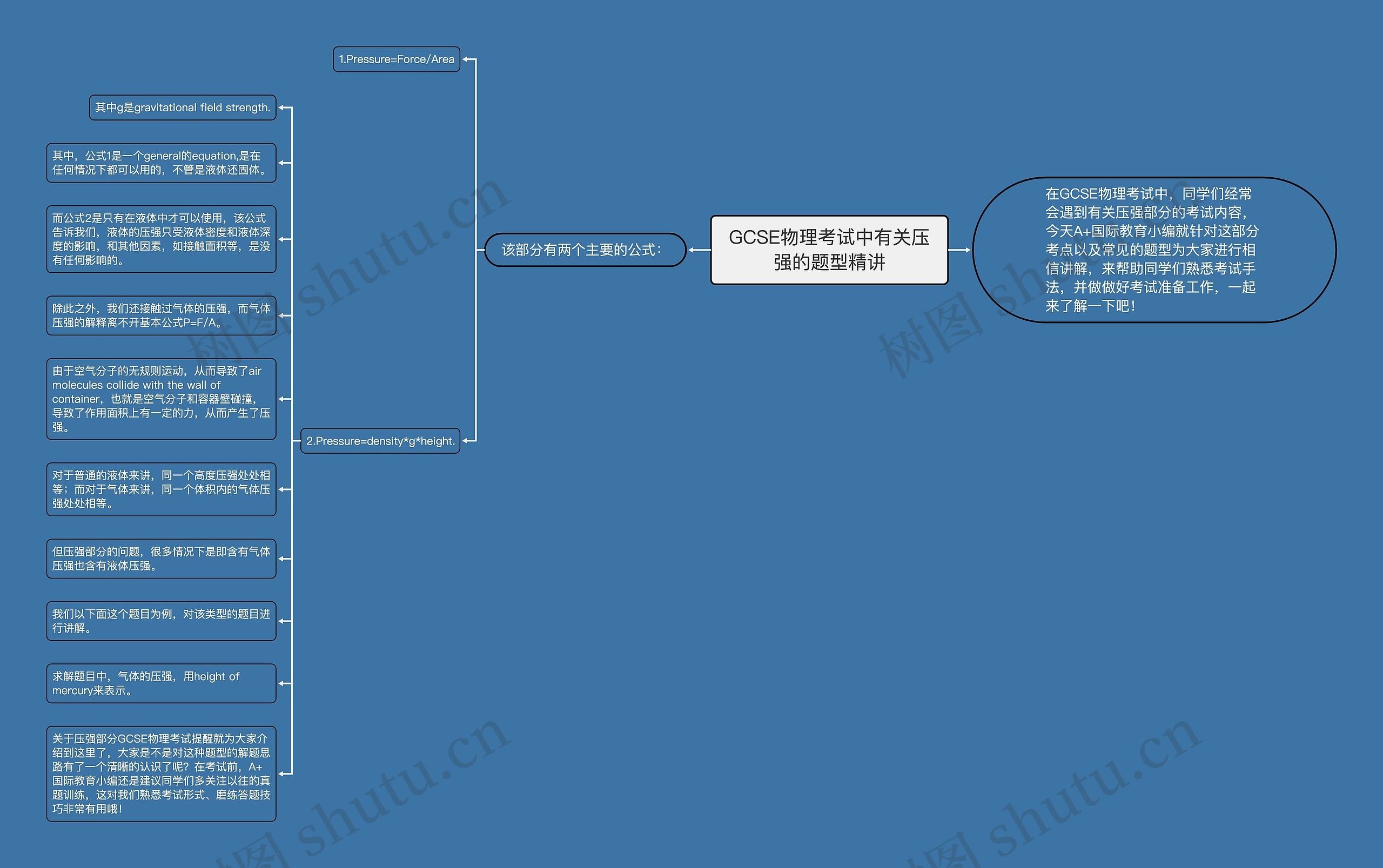 GCSE物理考试中有关压强的题型精讲