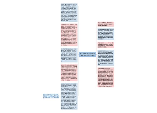 A-Level经济/双11没有成绩单,消费者为什么买单