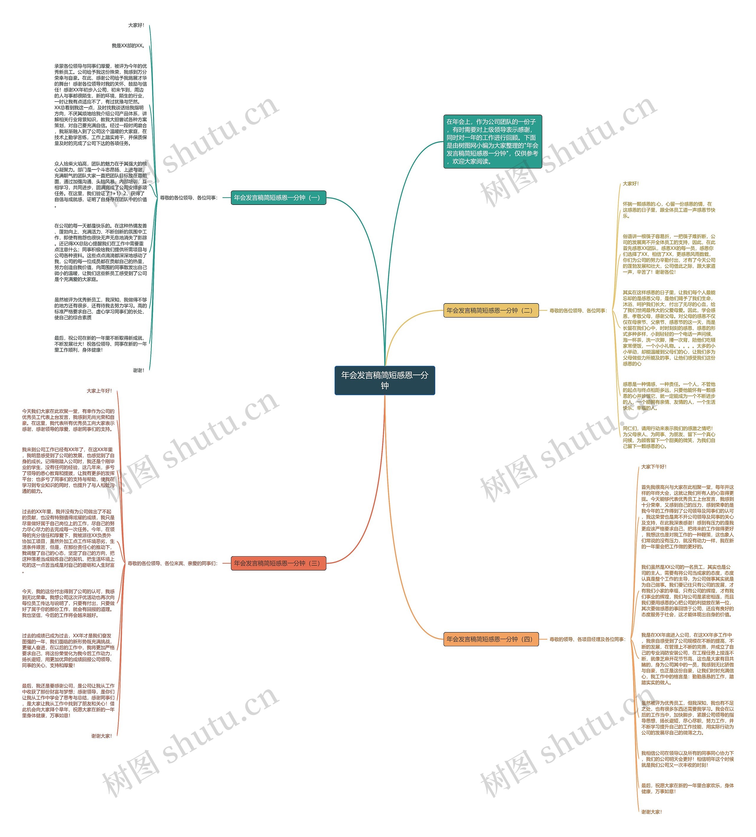 年会发言稿简短感恩一分钟思维导图