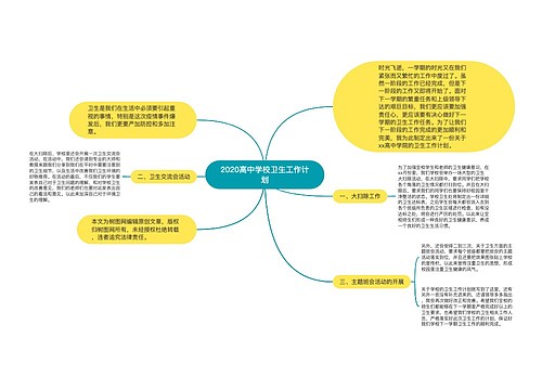 2020高中学校卫生工作计划