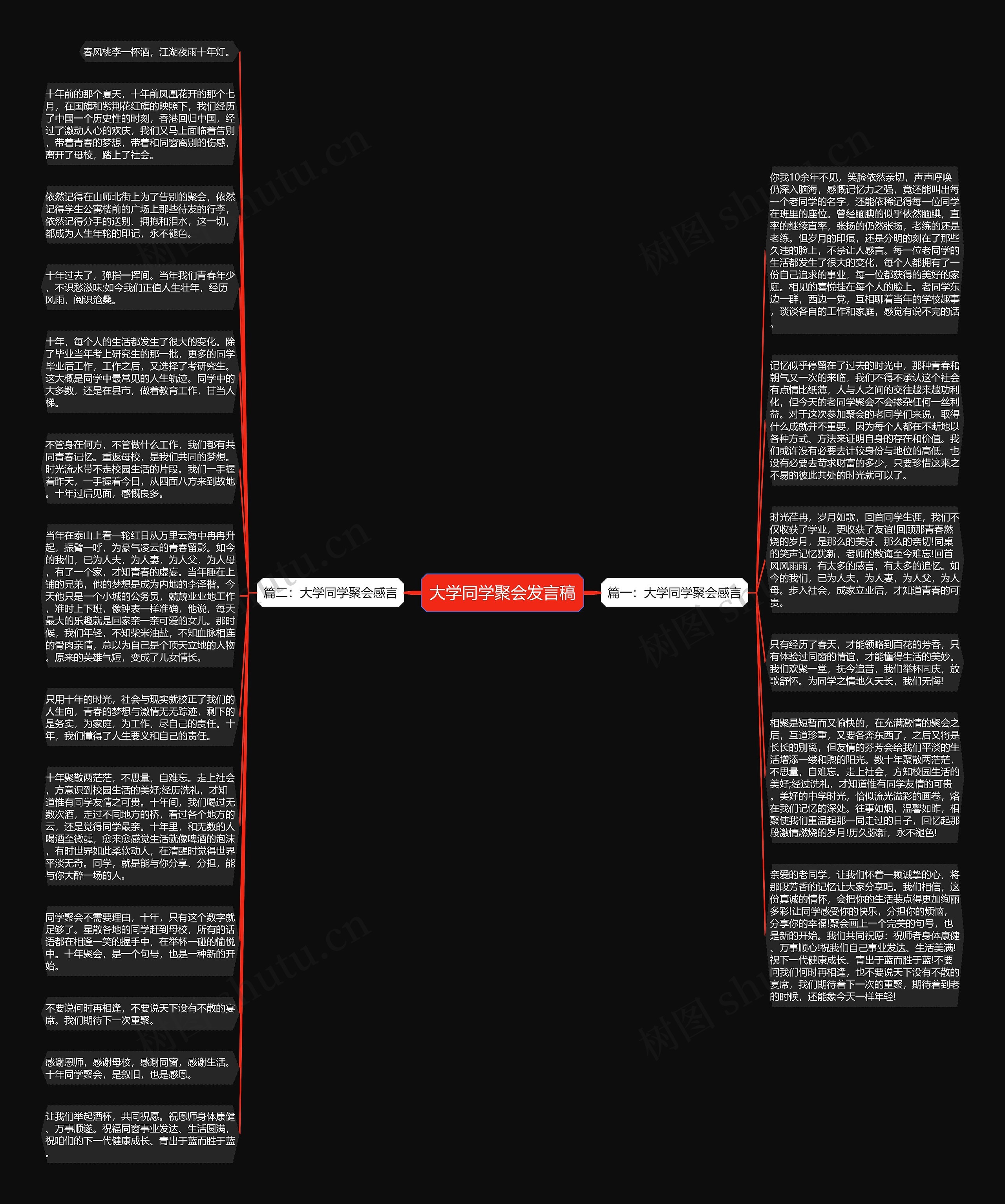 大学同学聚会发言稿思维导图