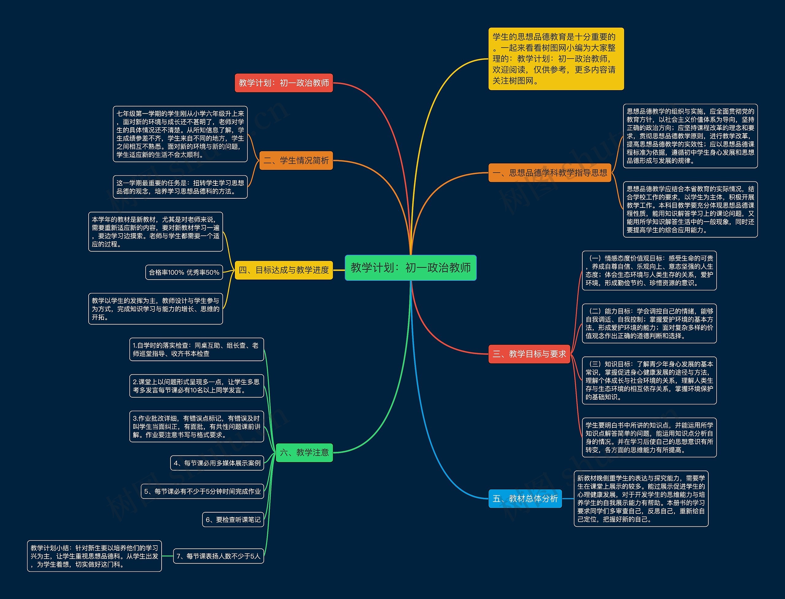 教学计划：初一政治教师思维导图